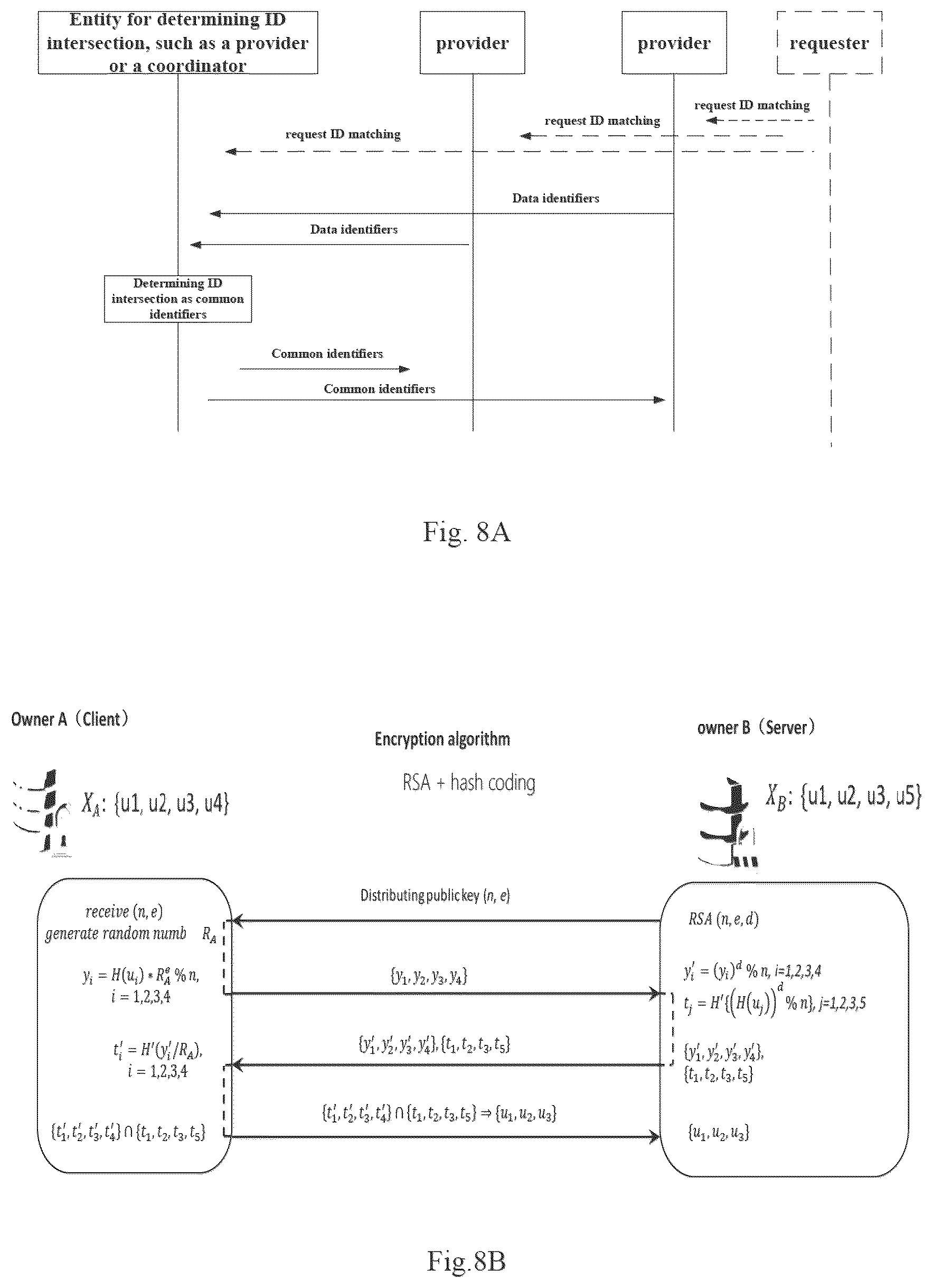 Patent US12602700 Figure 8 – Customer experience perception based on federated learning
