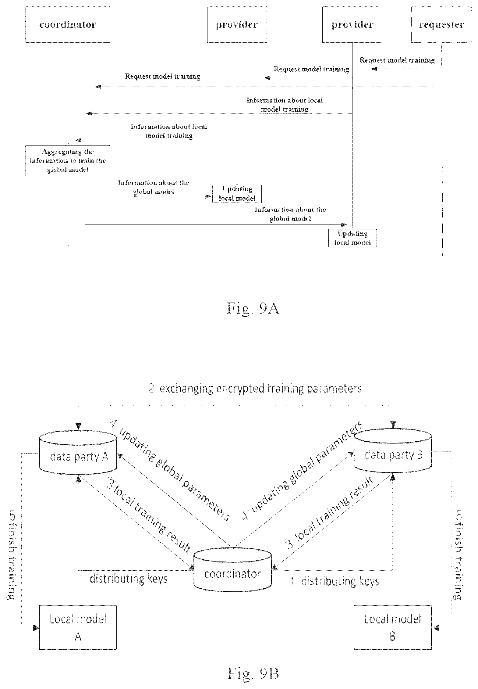 Patent US12602700 Figure 9 – Customer experience perception based on federated learning