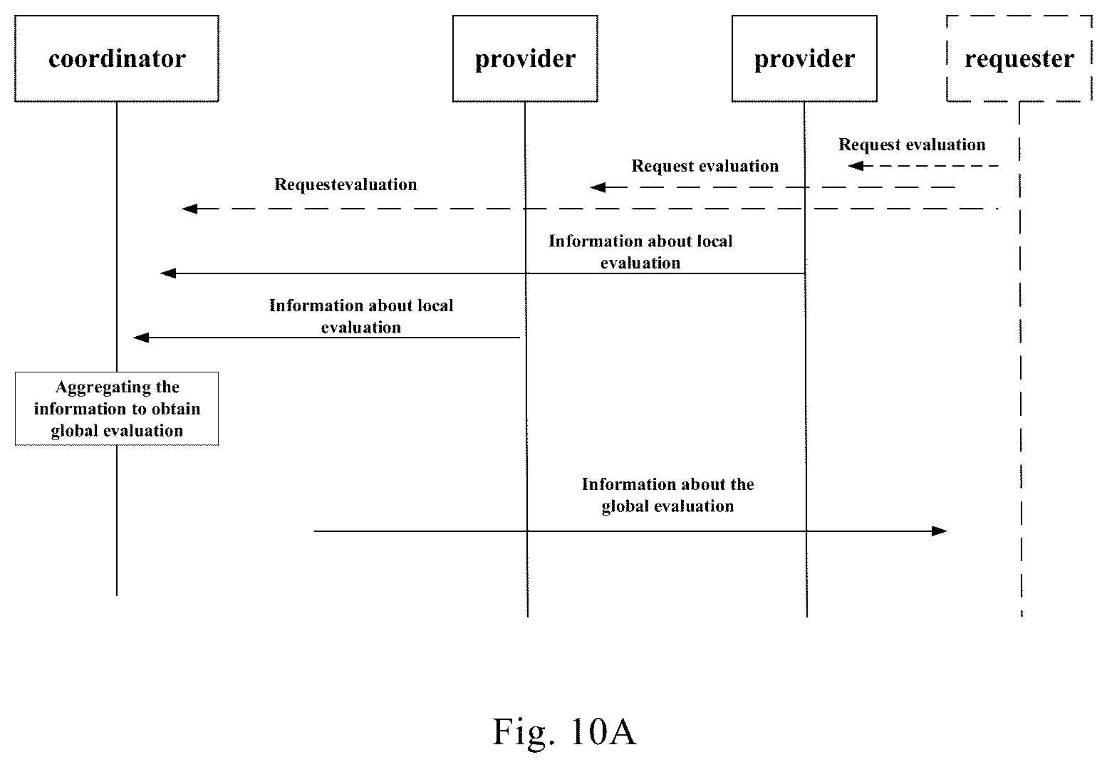 Patent US12602700 Figure 10 – Customer experience perception based on federated learning