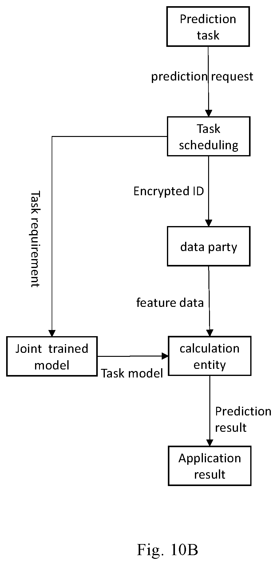 Patent US12602700 Figure 11 – Customer experience perception based on federated learning