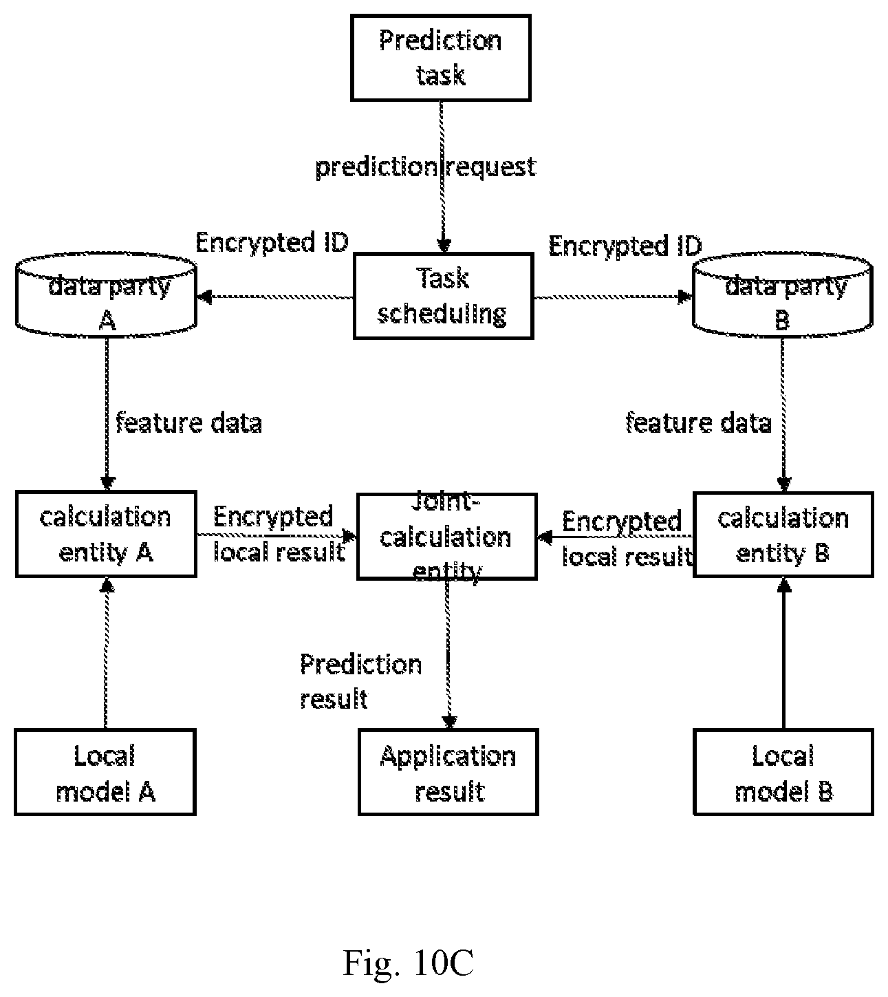 Patent US12602700 Figure 12 – Customer experience perception based on federated learning