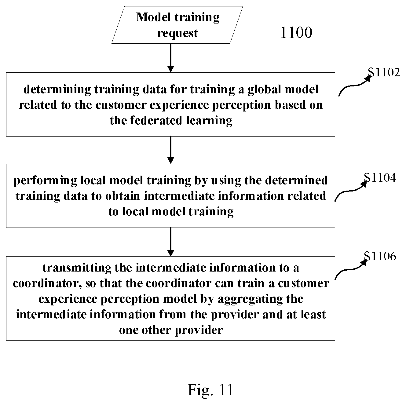 Patent US12602700 Figure 13 – Customer experience perception based on federated learning