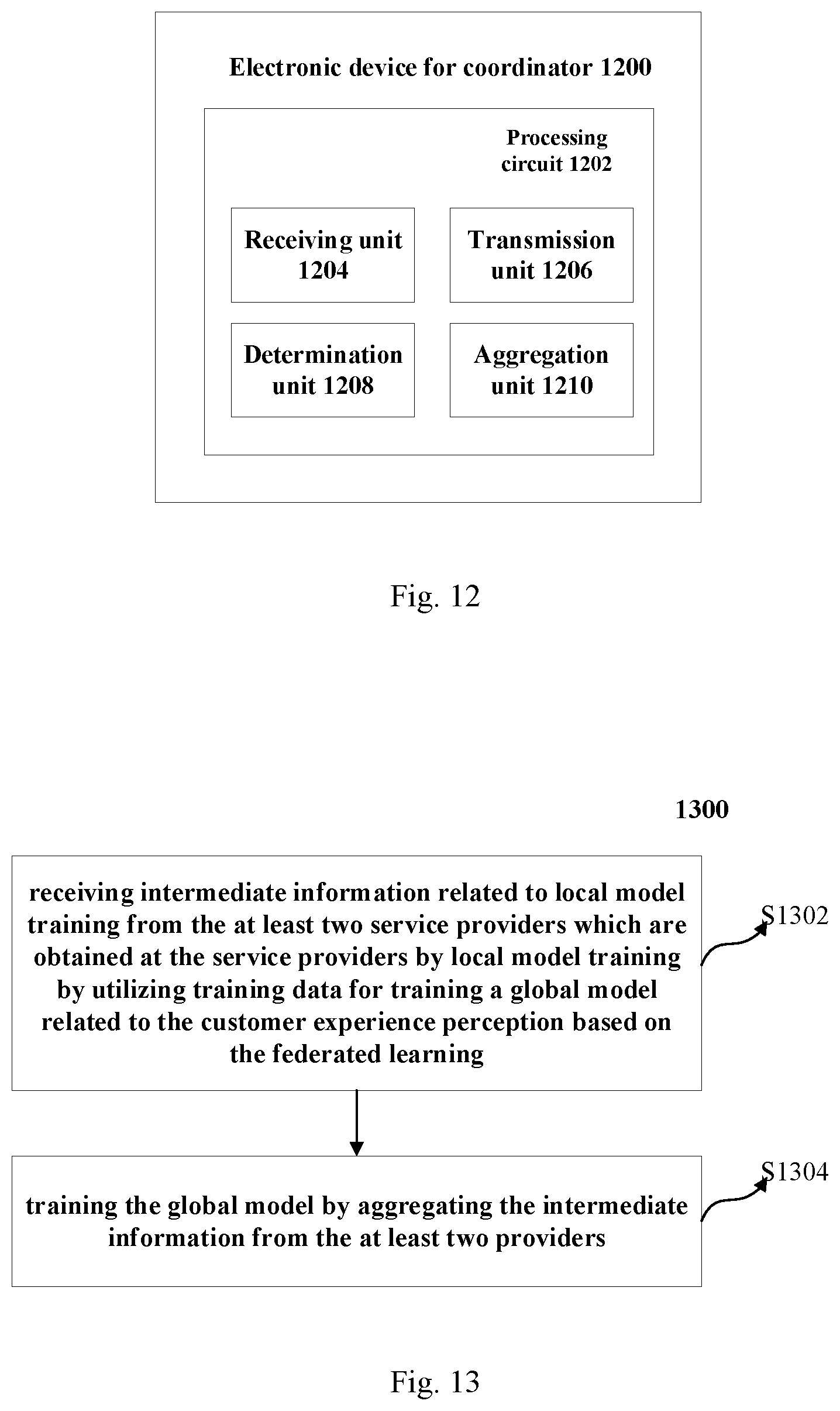 Patent US12602700 Figure 14 – Customer experience perception based on federated learning