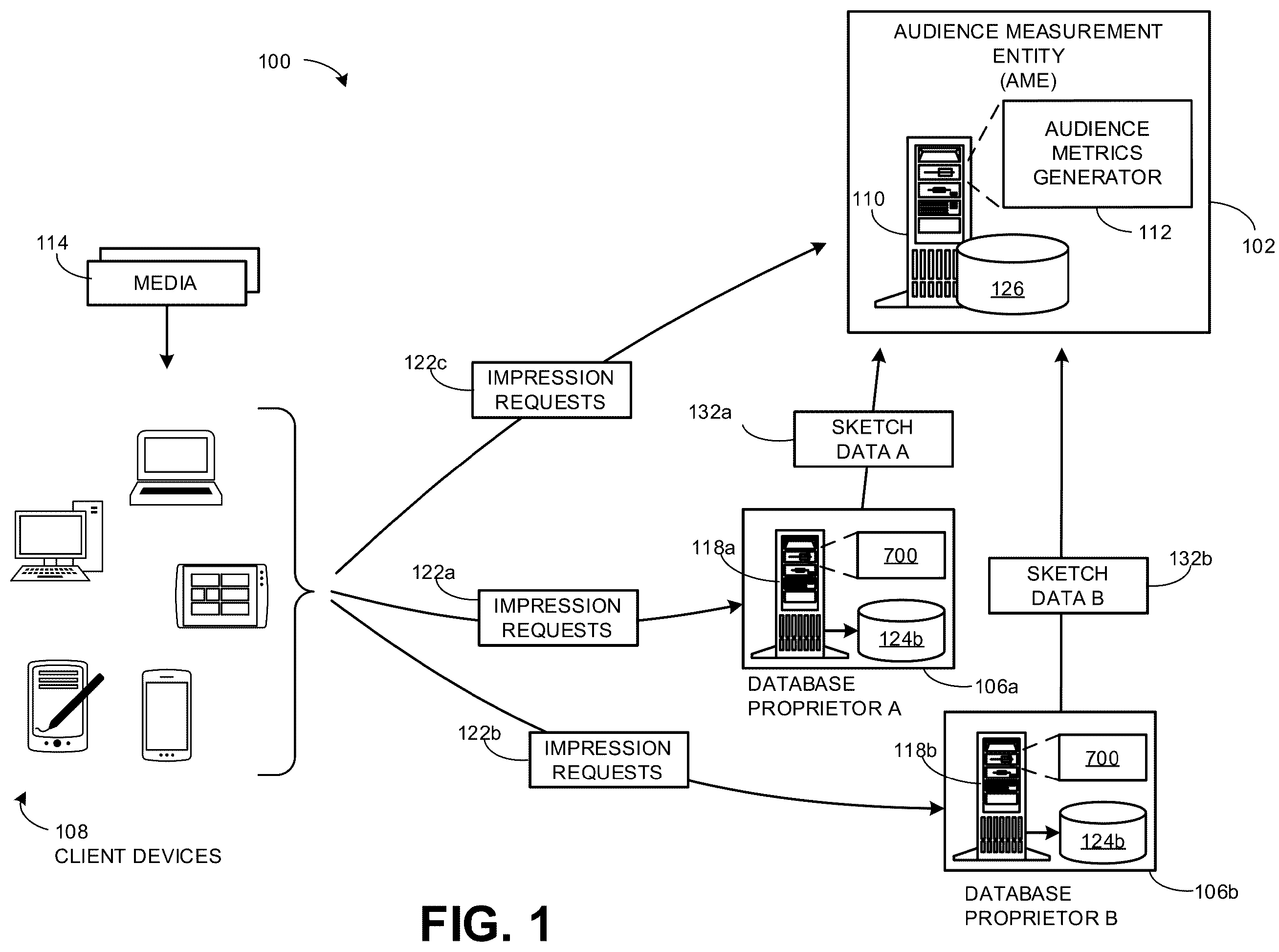 Patent US12602702 Figure 1 – Methods and apparatus to estimate cardinality across multiple datasets represented using bloom filter arrays