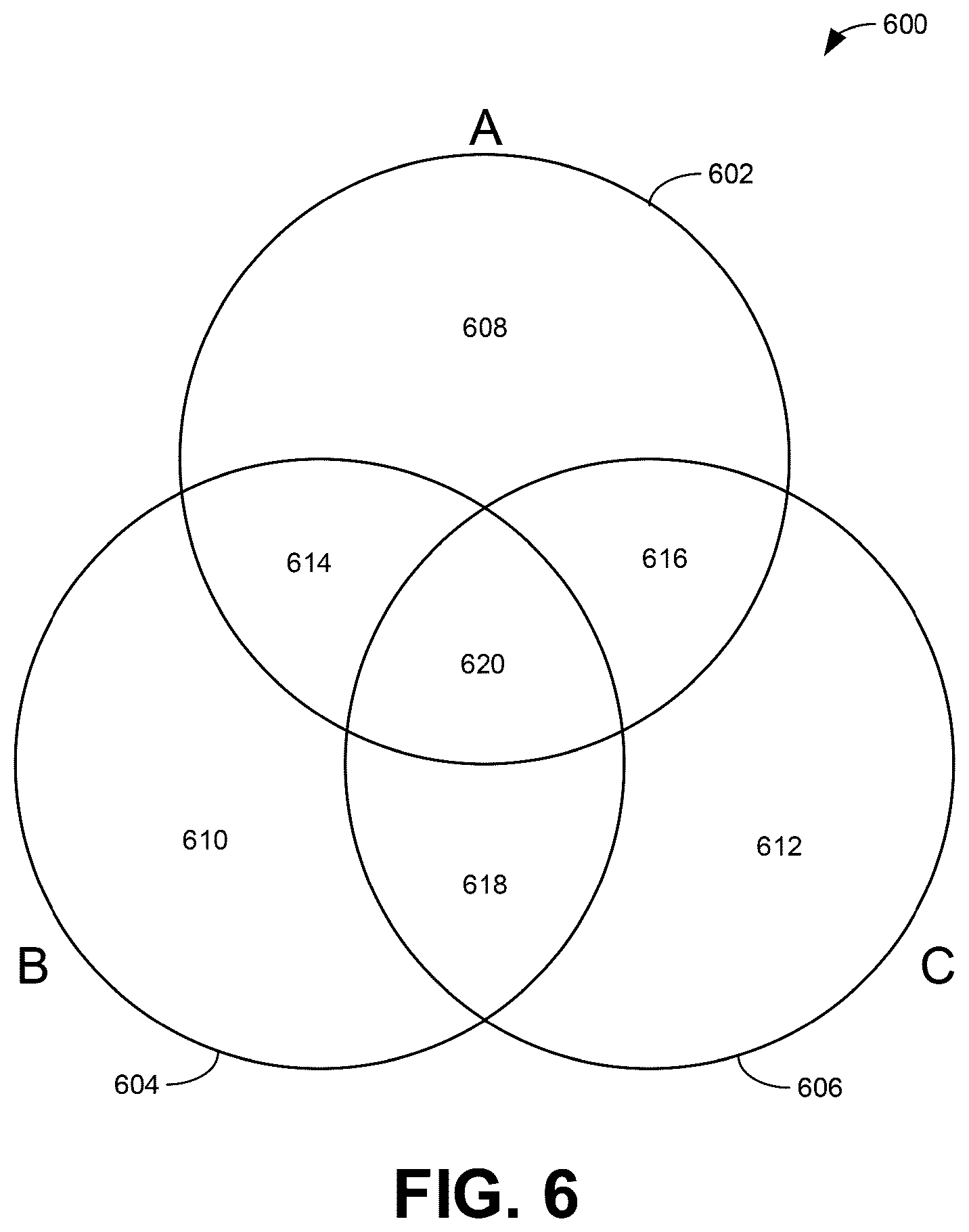 Patent US12602702 Figure 3 – Methods and apparatus to estimate cardinality across multiple datasets represented using bloom filter arrays