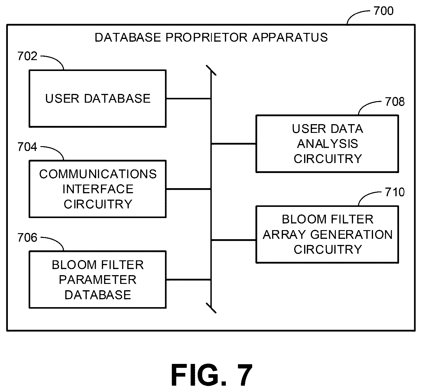 Patent US12602702 Figure 4 – Methods and apparatus to estimate cardinality across multiple datasets represented using bloom filter arrays