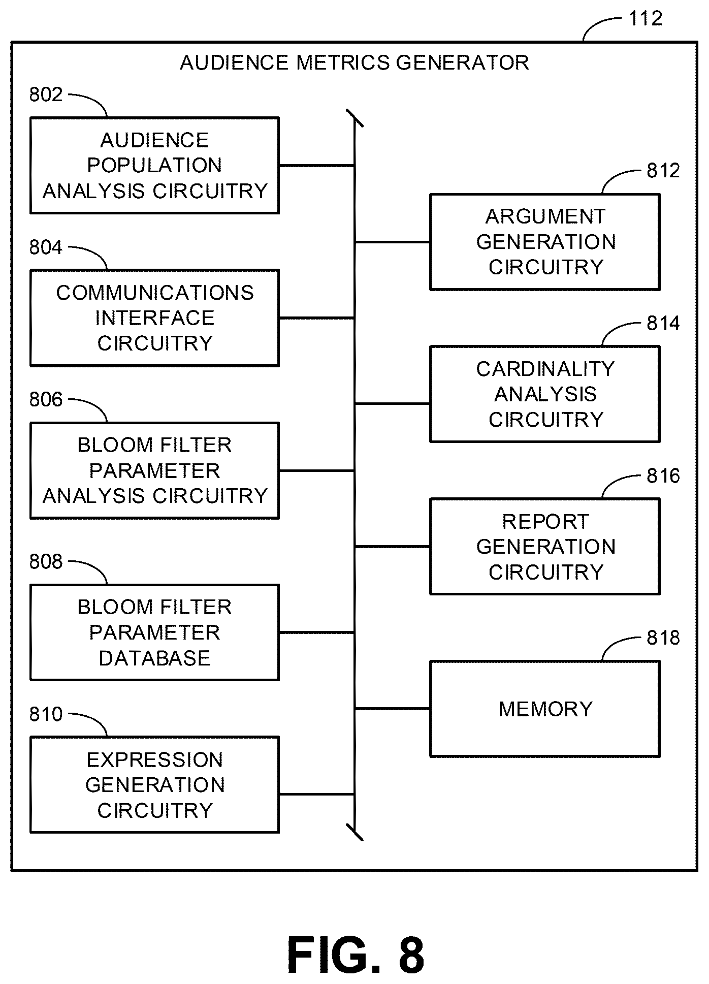 Patent US12602702 Figure 5 – Methods and apparatus to estimate cardinality across multiple datasets represented using bloom filter arrays