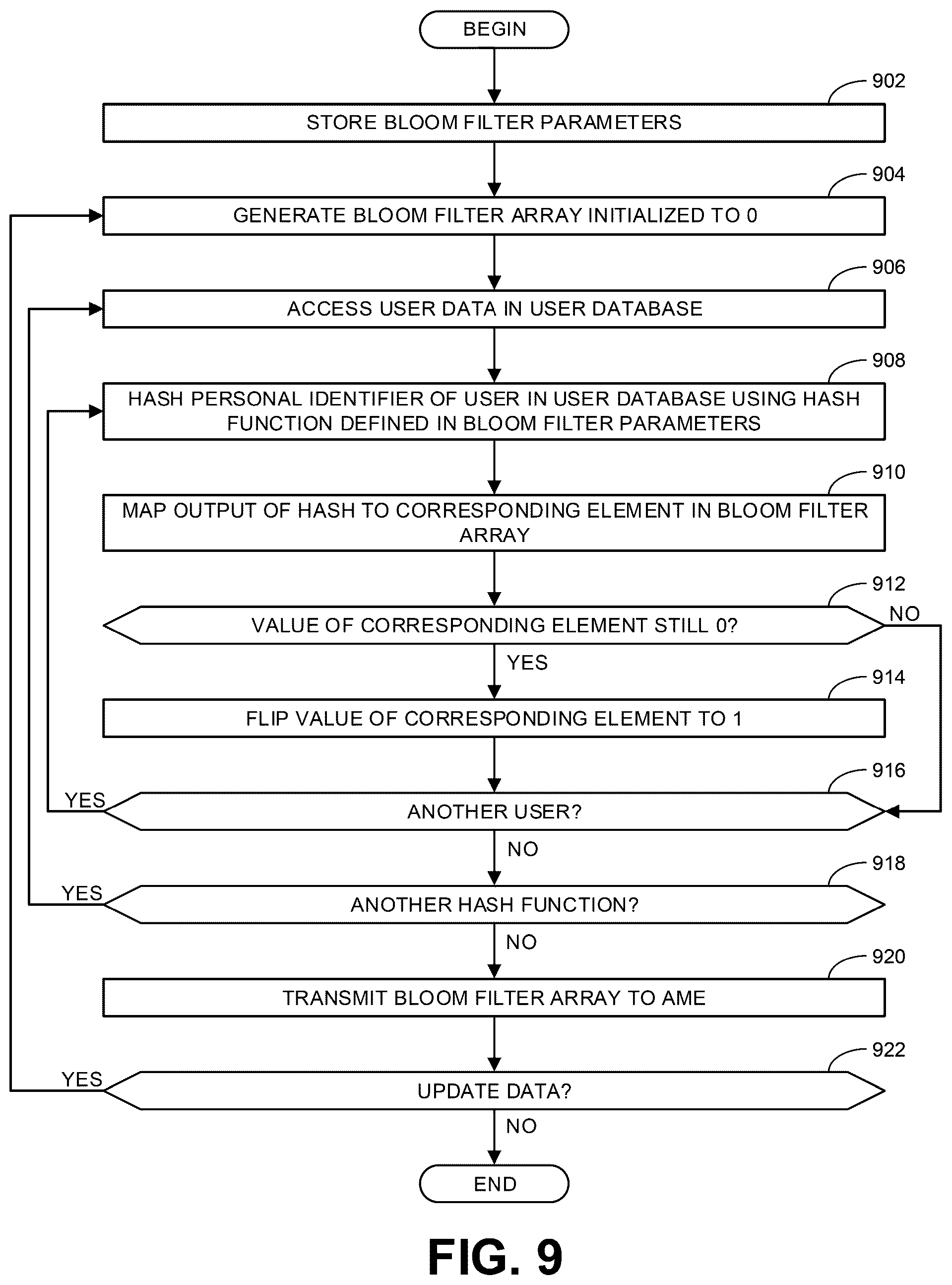 Patent US12602702 Figure 6 – Methods and apparatus to estimate cardinality across multiple datasets represented using bloom filter arrays