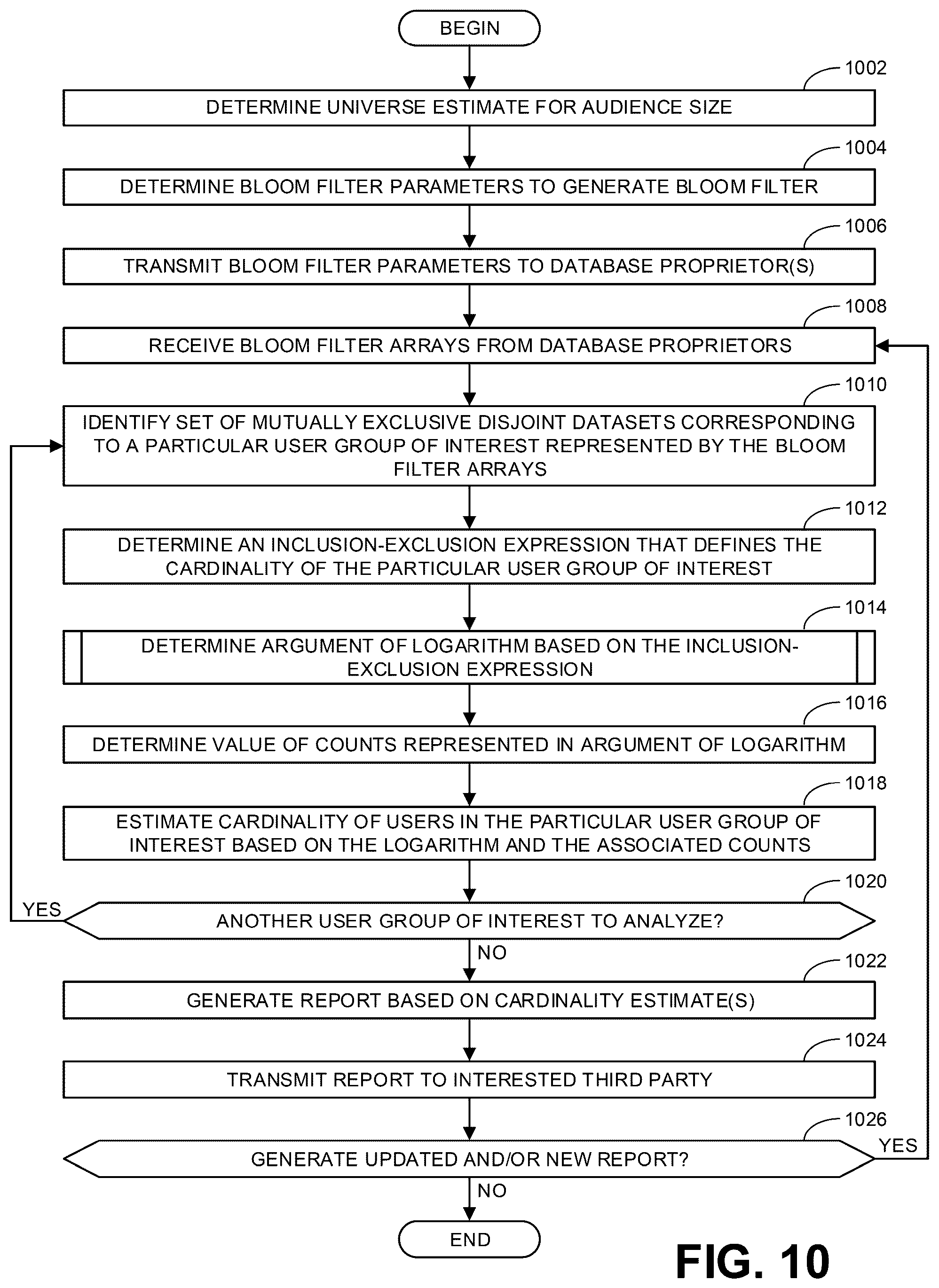 Patent US12602702 Figure 7 – Methods and apparatus to estimate cardinality across multiple datasets represented using bloom filter arrays