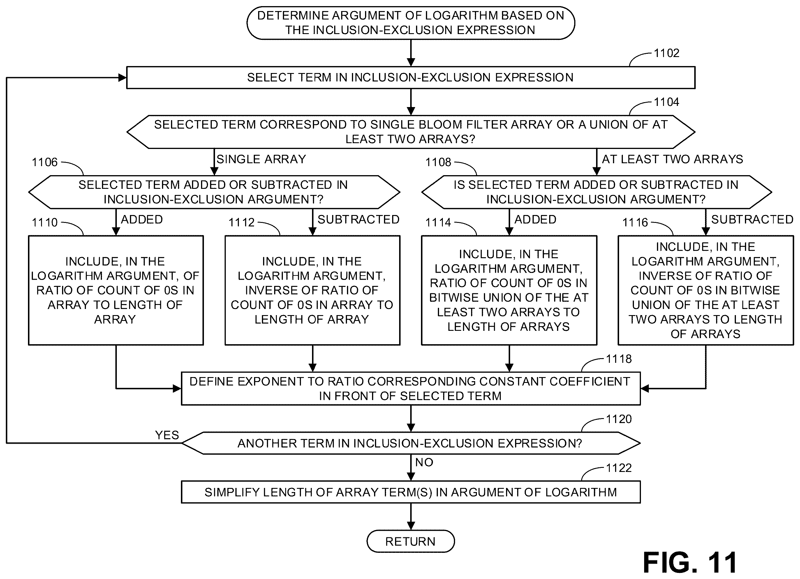 Patent US12602702 Figure 8 – Methods and apparatus to estimate cardinality across multiple datasets represented using bloom filter arrays