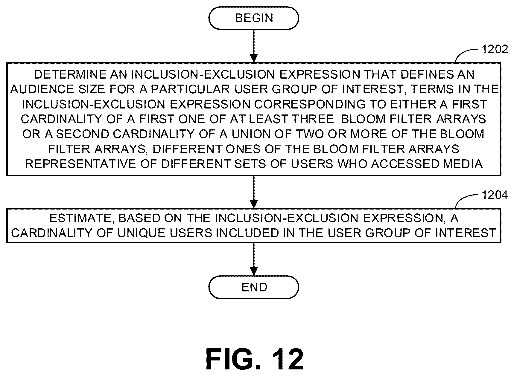 Patent US12602702 Figure 9 – Methods and apparatus to estimate cardinality across multiple datasets represented using bloom filter arrays