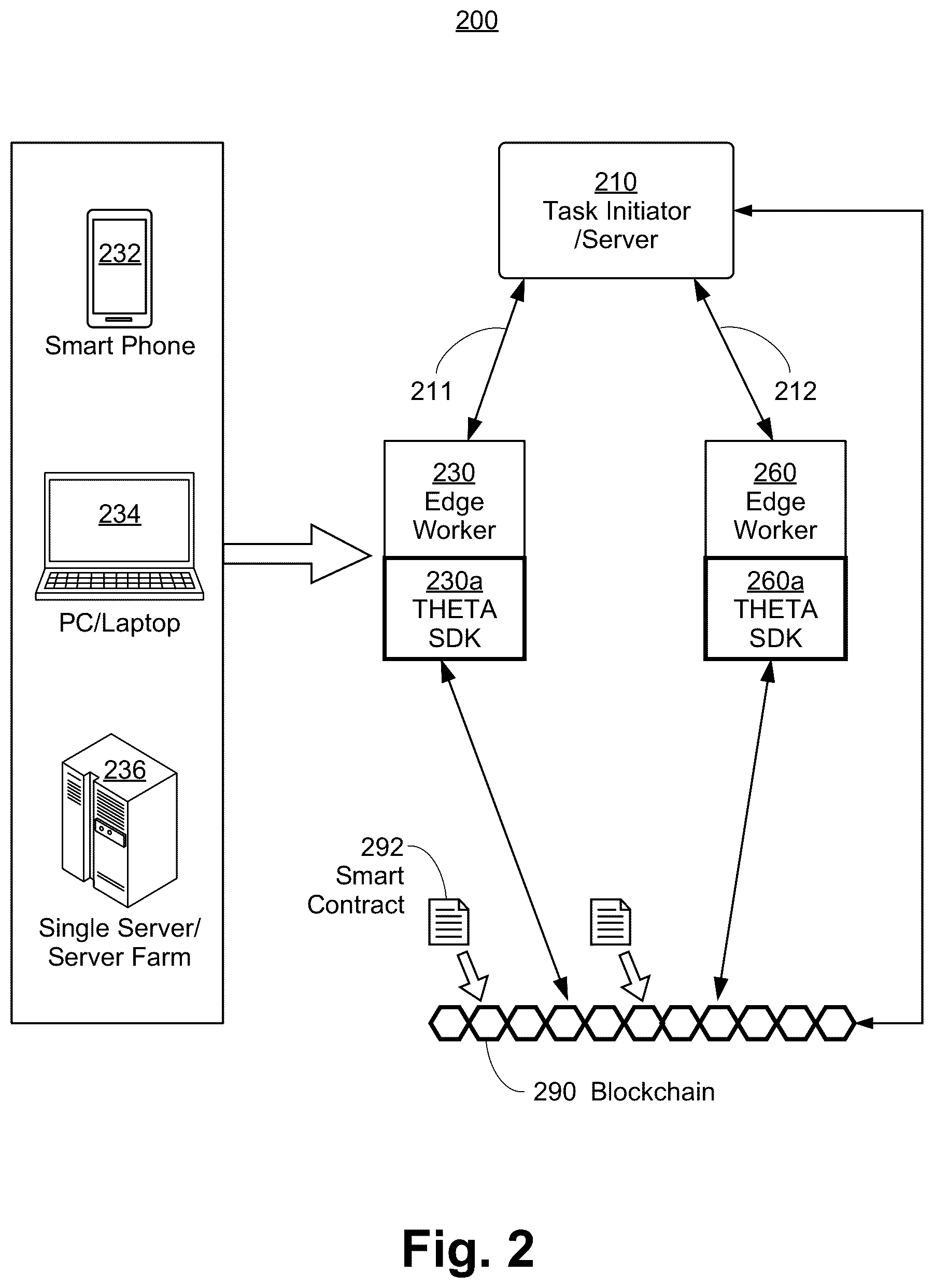 Patent US12602703 Figure 3 – Edge computing nodes supported by smart contract enabled blockchain network with on-chain and off-chain solution verification