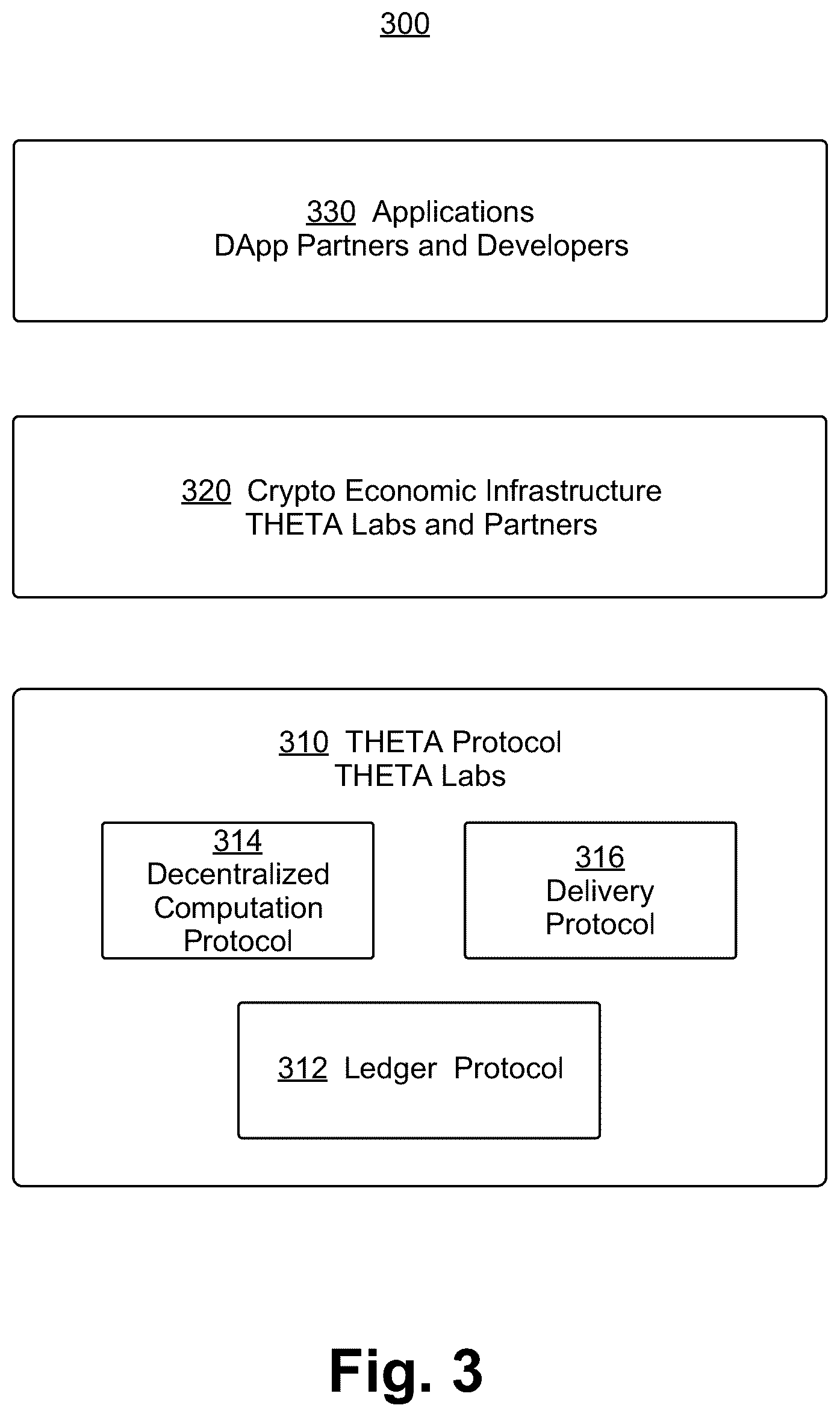 Patent US12602703 Figure 4 – Edge computing nodes supported by smart contract enabled blockchain network with on-chain and off-chain solution verification