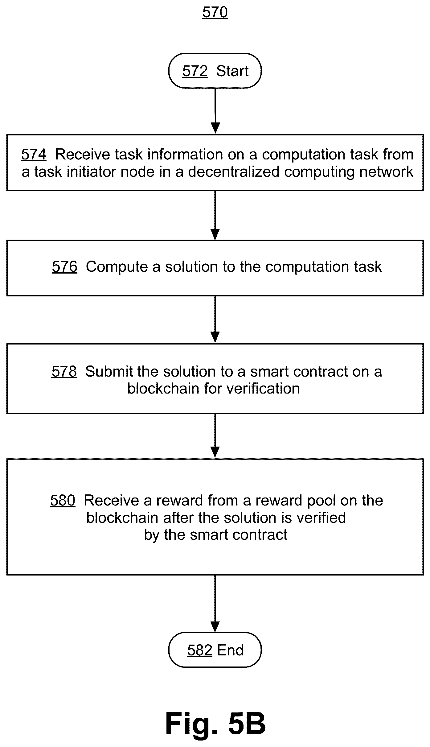 Patent US12602703 Figure 7 – Edge computing nodes supported by smart contract enabled blockchain network with on-chain and off-chain solution verification