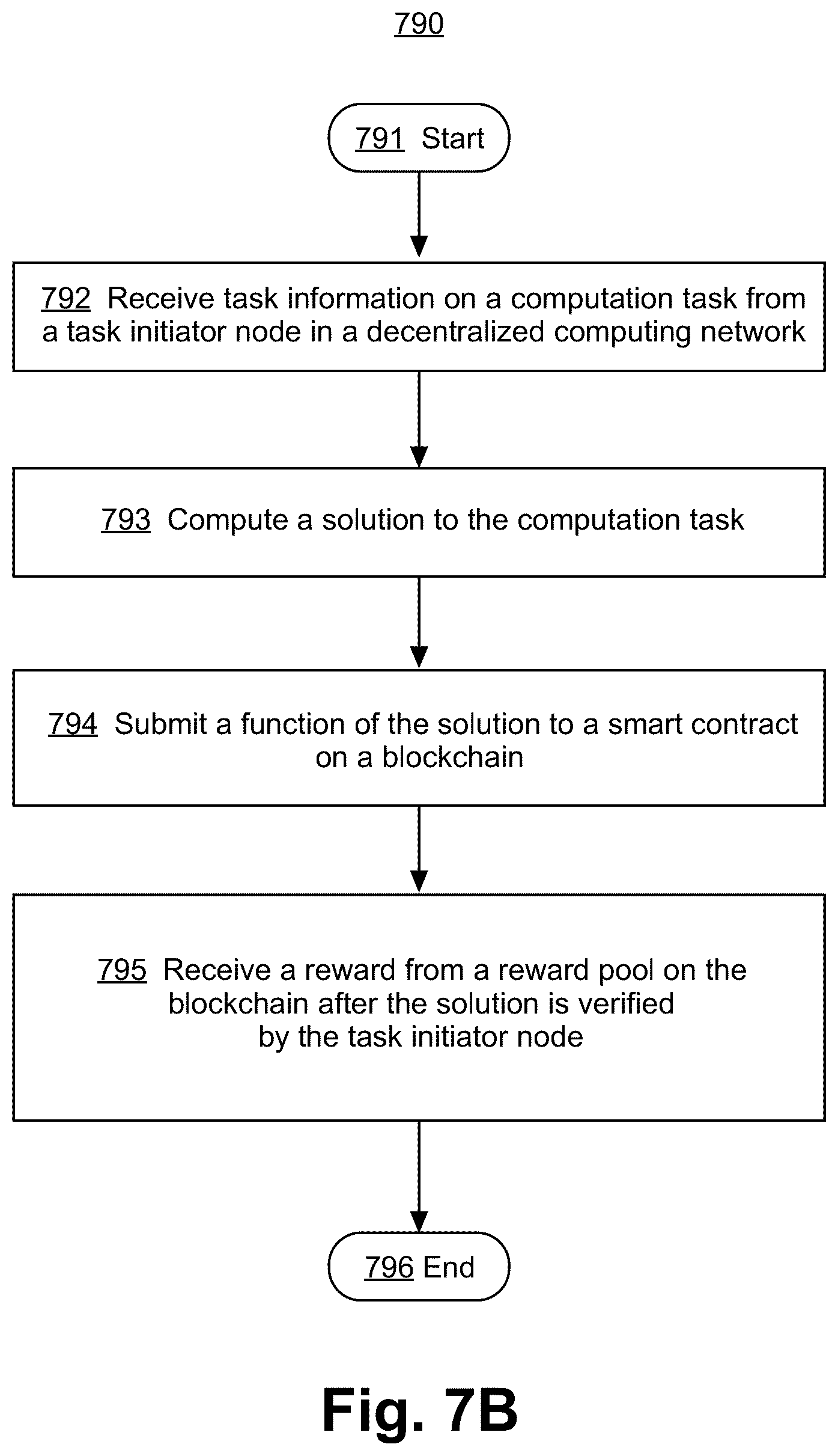 Patent US12602703 Figure 10 – Edge computing nodes supported by smart contract enabled blockchain network with on-chain and off-chain solution verification