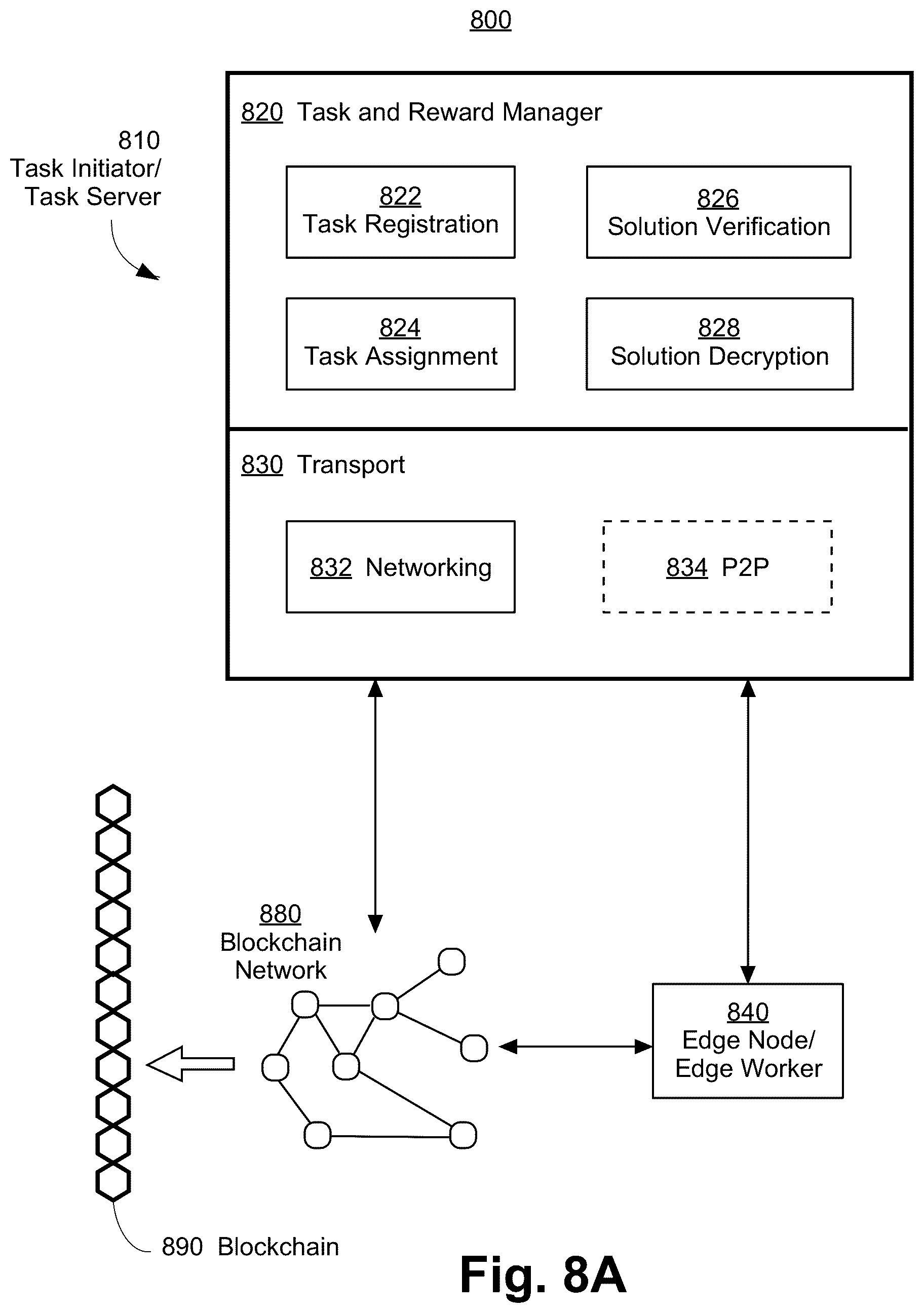 Patent US12602703 Figure 11 – Edge computing nodes supported by smart contract enabled blockchain network with on-chain and off-chain solution verification