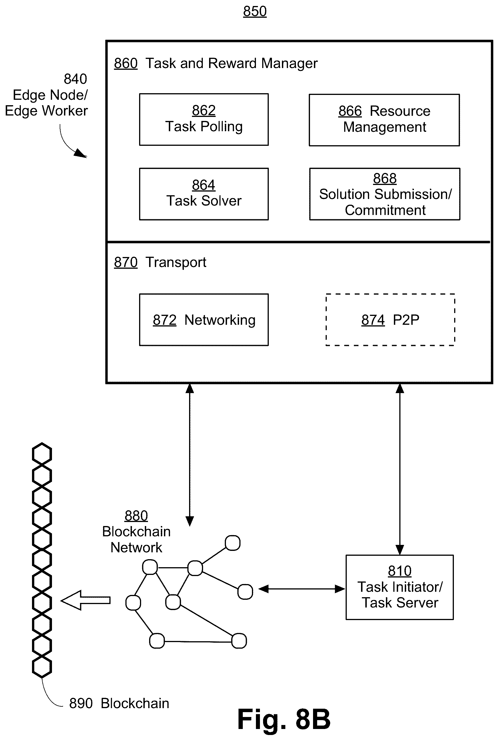 Patent US12602703 Figure 12 – Edge computing nodes supported by smart contract enabled blockchain network with on-chain and off-chain solution verification