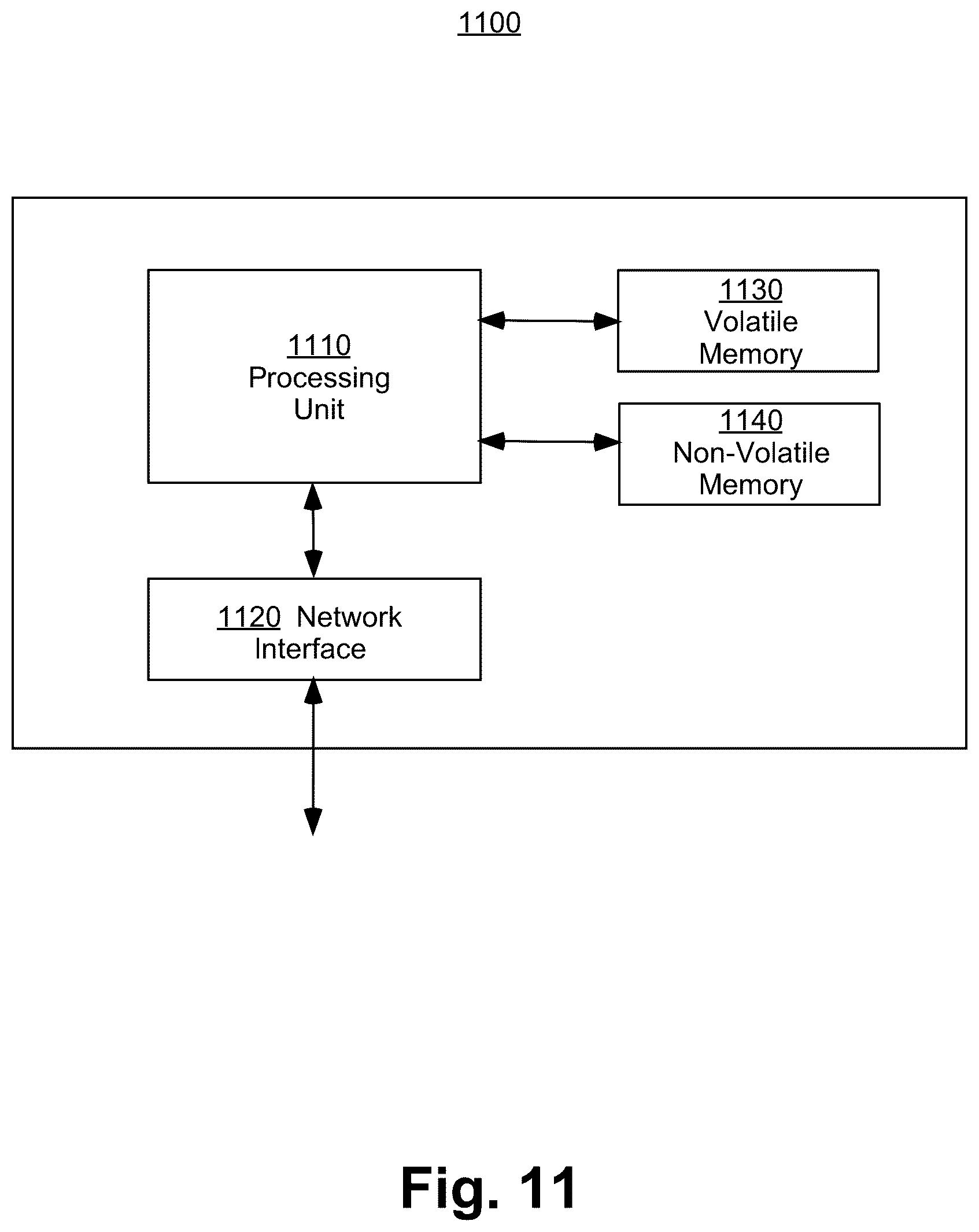 Patent US12602703 Figure 15 – Edge computing nodes supported by smart contract enabled blockchain network with on-chain and off-chain solution verification