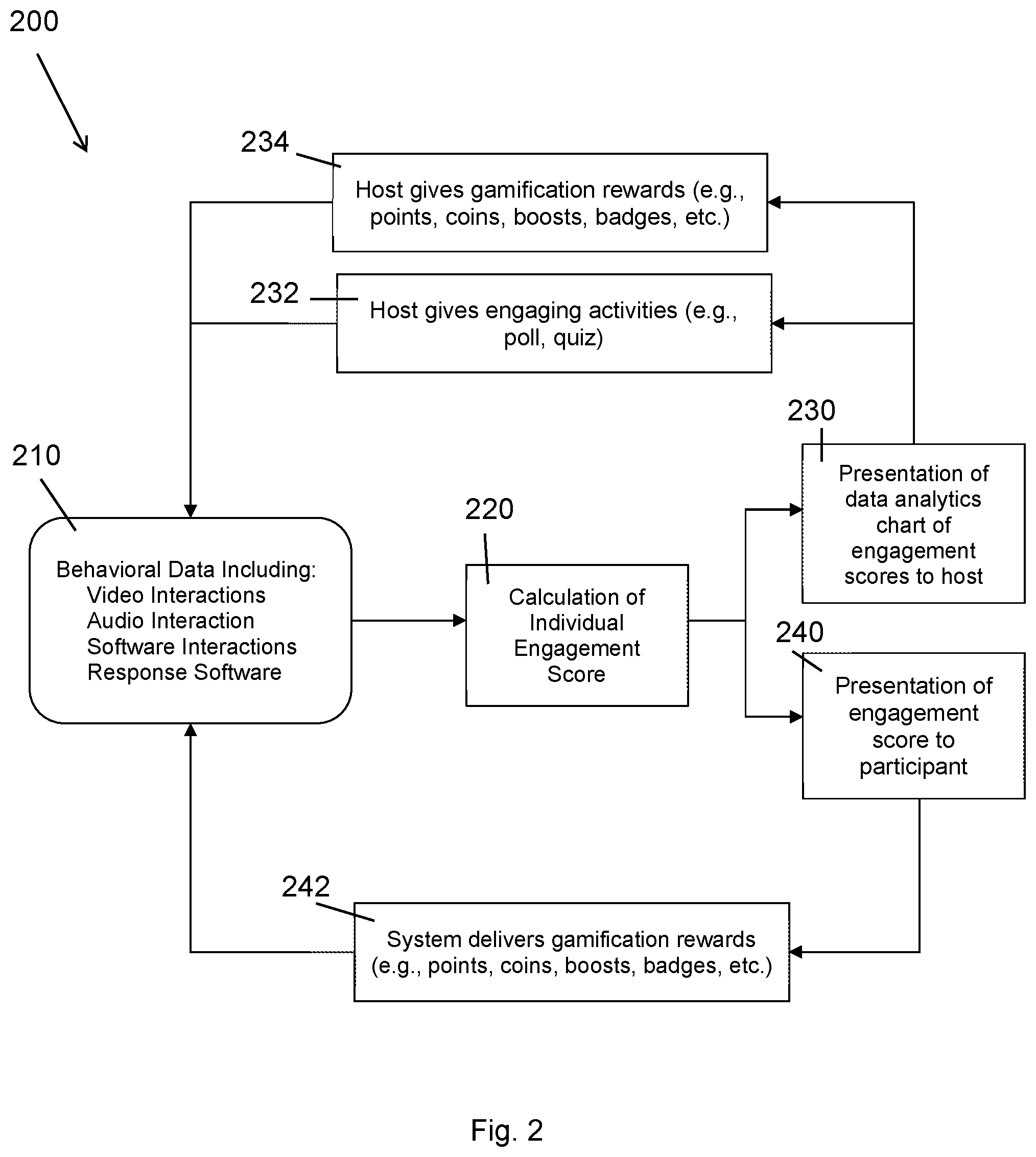 Patent US12602704 Figure 2 – System and method for determining engagement in collaborative software applications