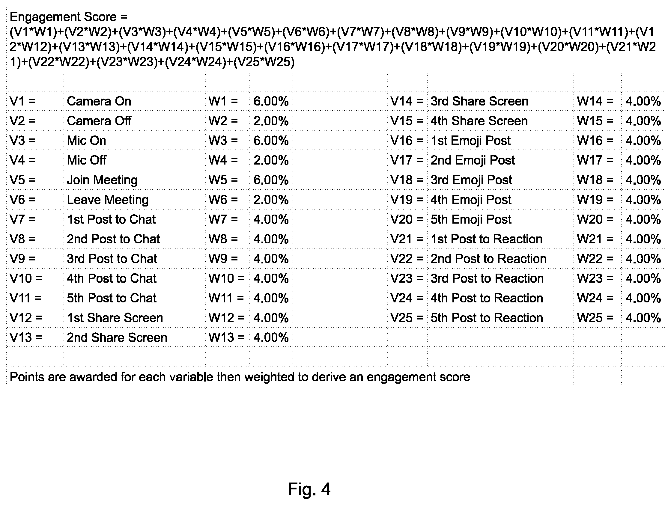 Patent US12602704 Figure 4 – System and method for determining engagement in collaborative software applications