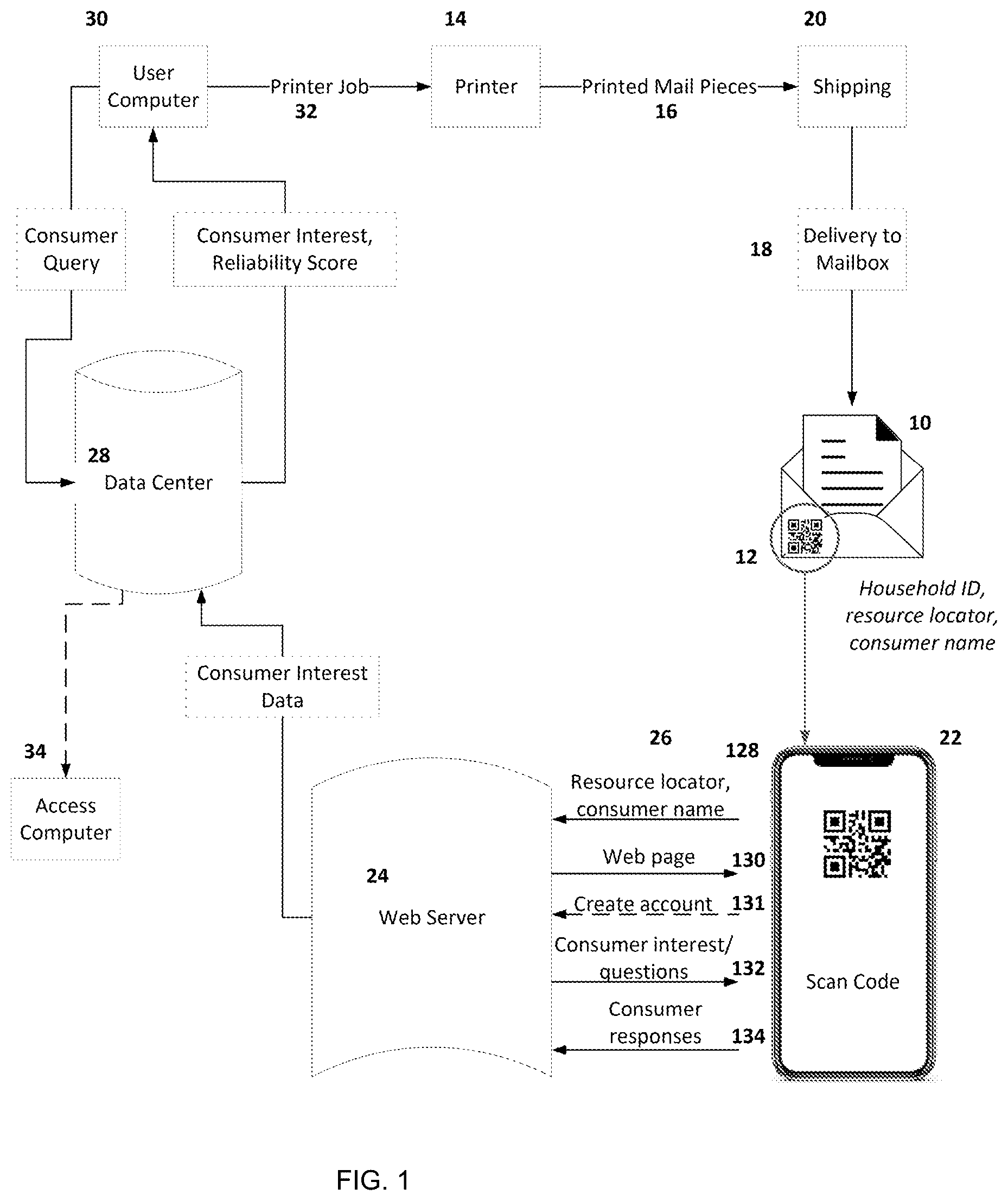 Patent US12602705 — Using printed mail to retrieve consumer interest data — Figure 1