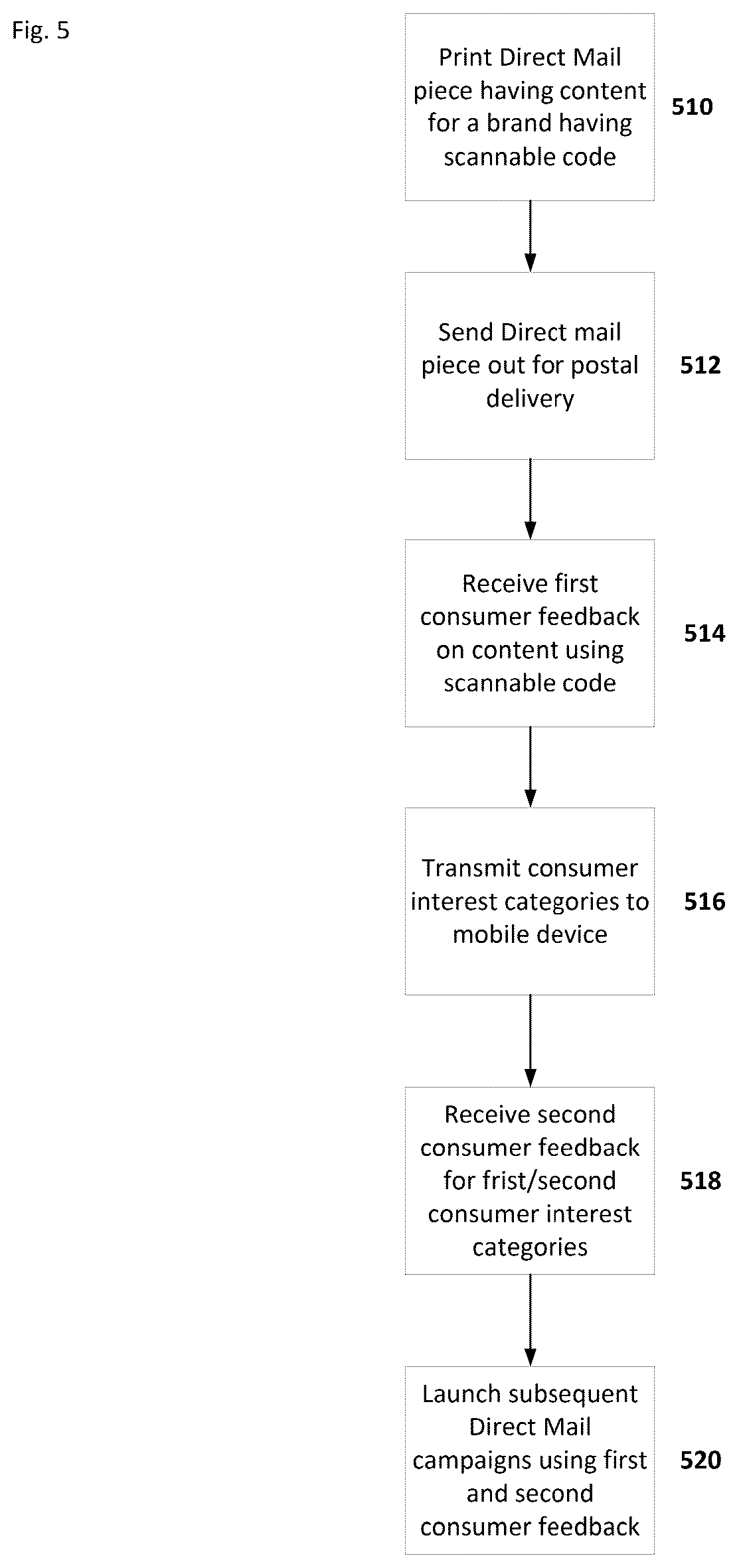 Patent US12602705 Figure 5 – Using printed mail to retrieve consumer interest data