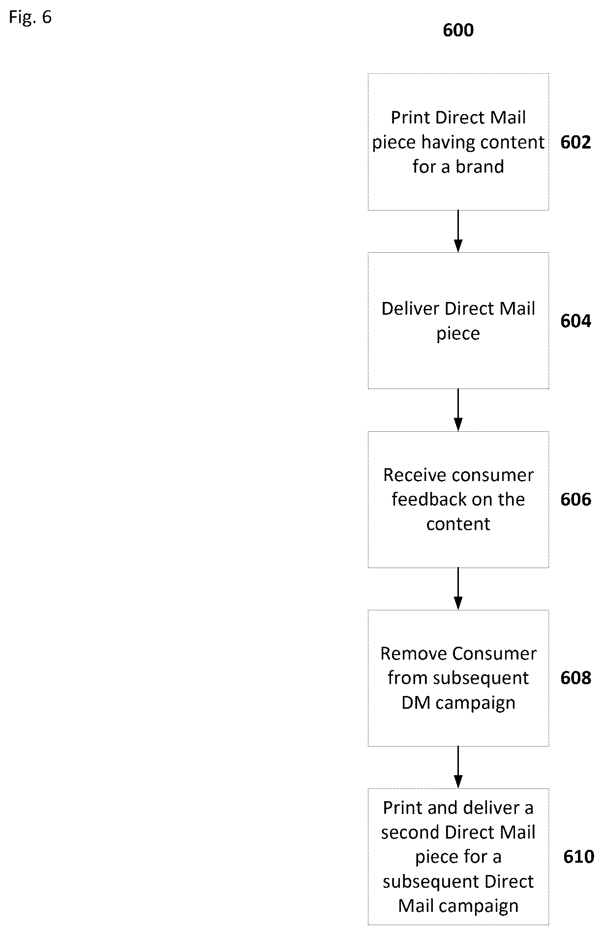 Patent US12602705 Figure 6 – Using printed mail to retrieve consumer interest data