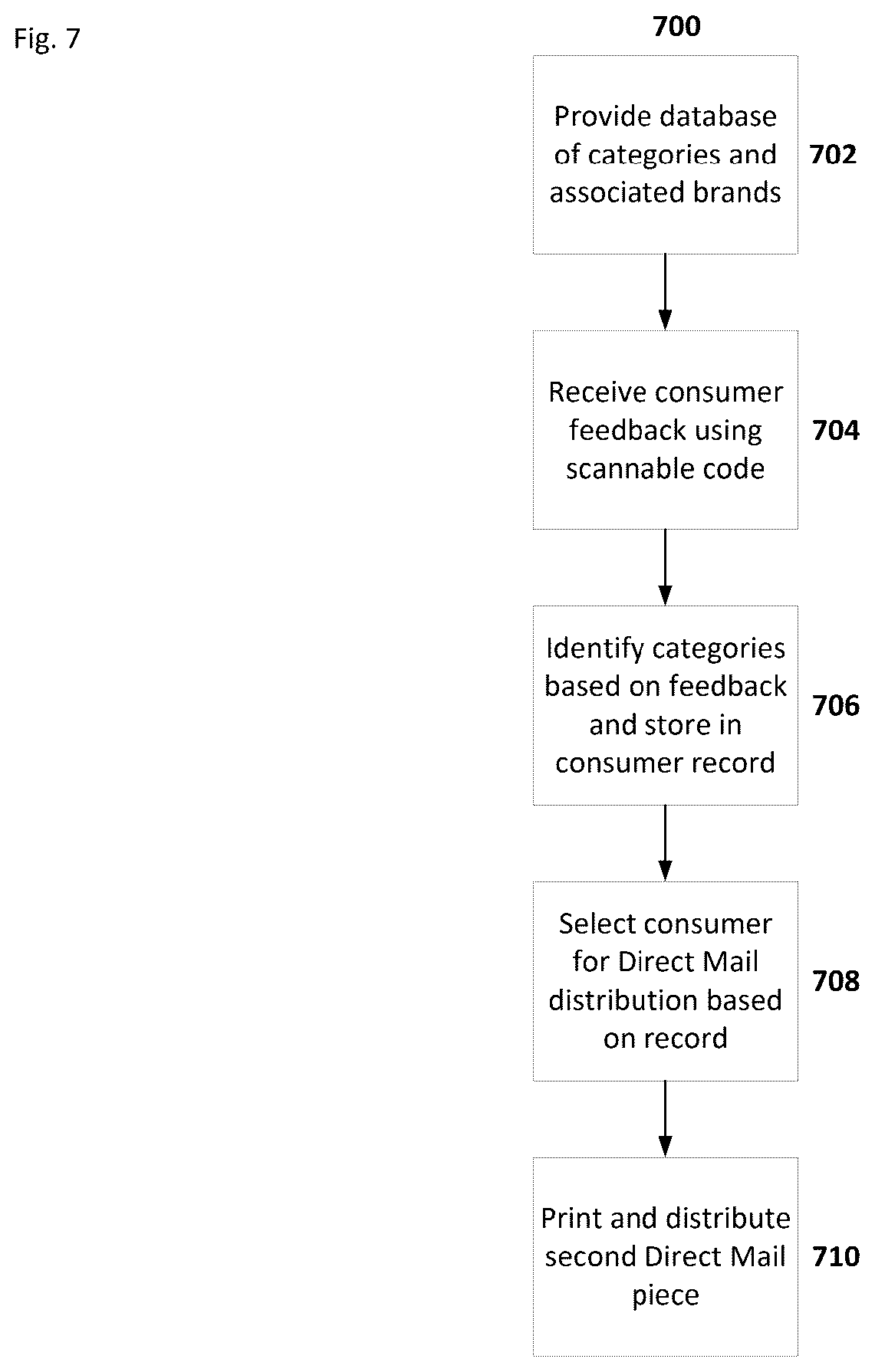 Patent US12602705 Figure 7 – Using printed mail to retrieve consumer interest data