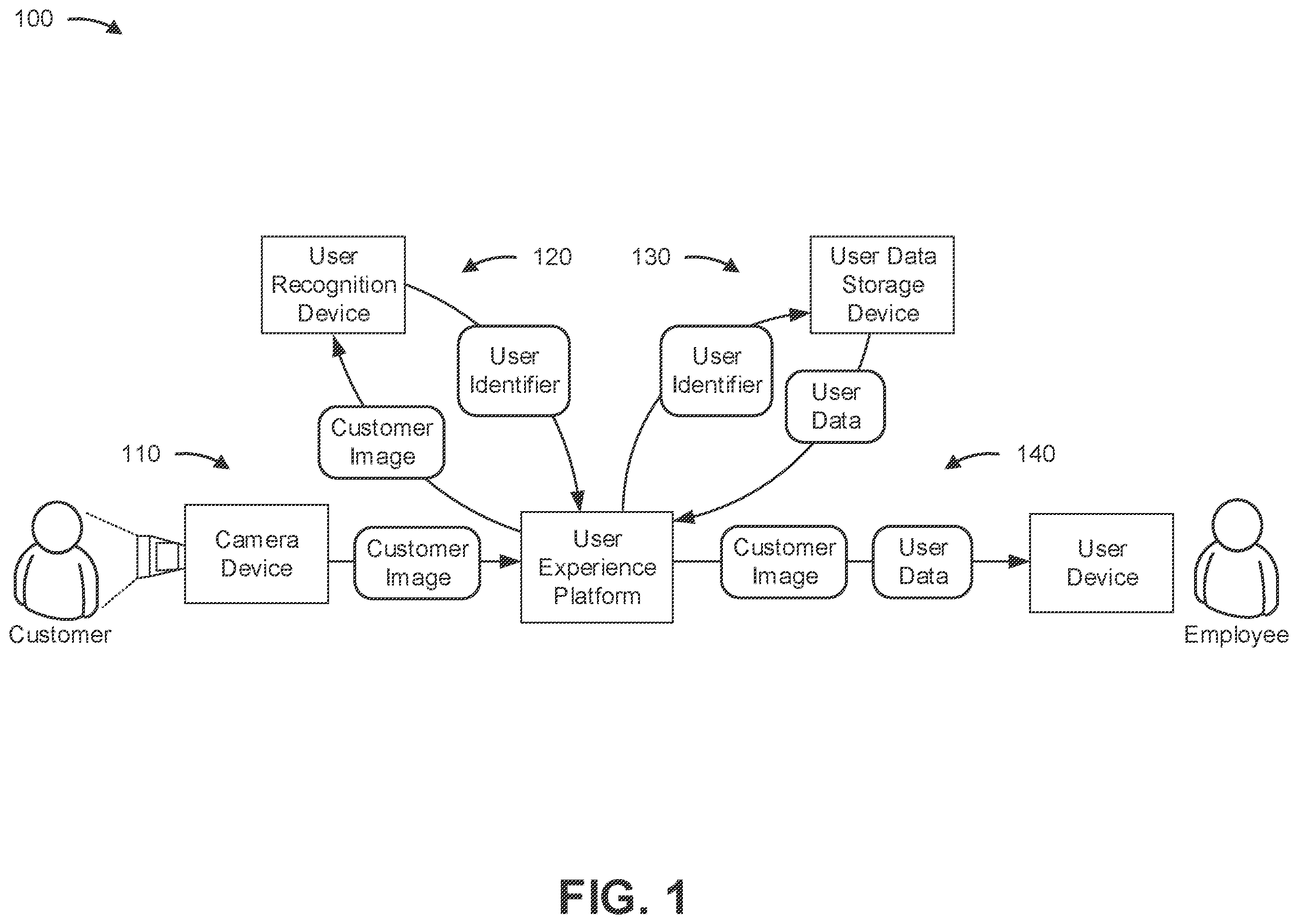 Patent US12602706 Figure 1 – User recognition based user experience platform