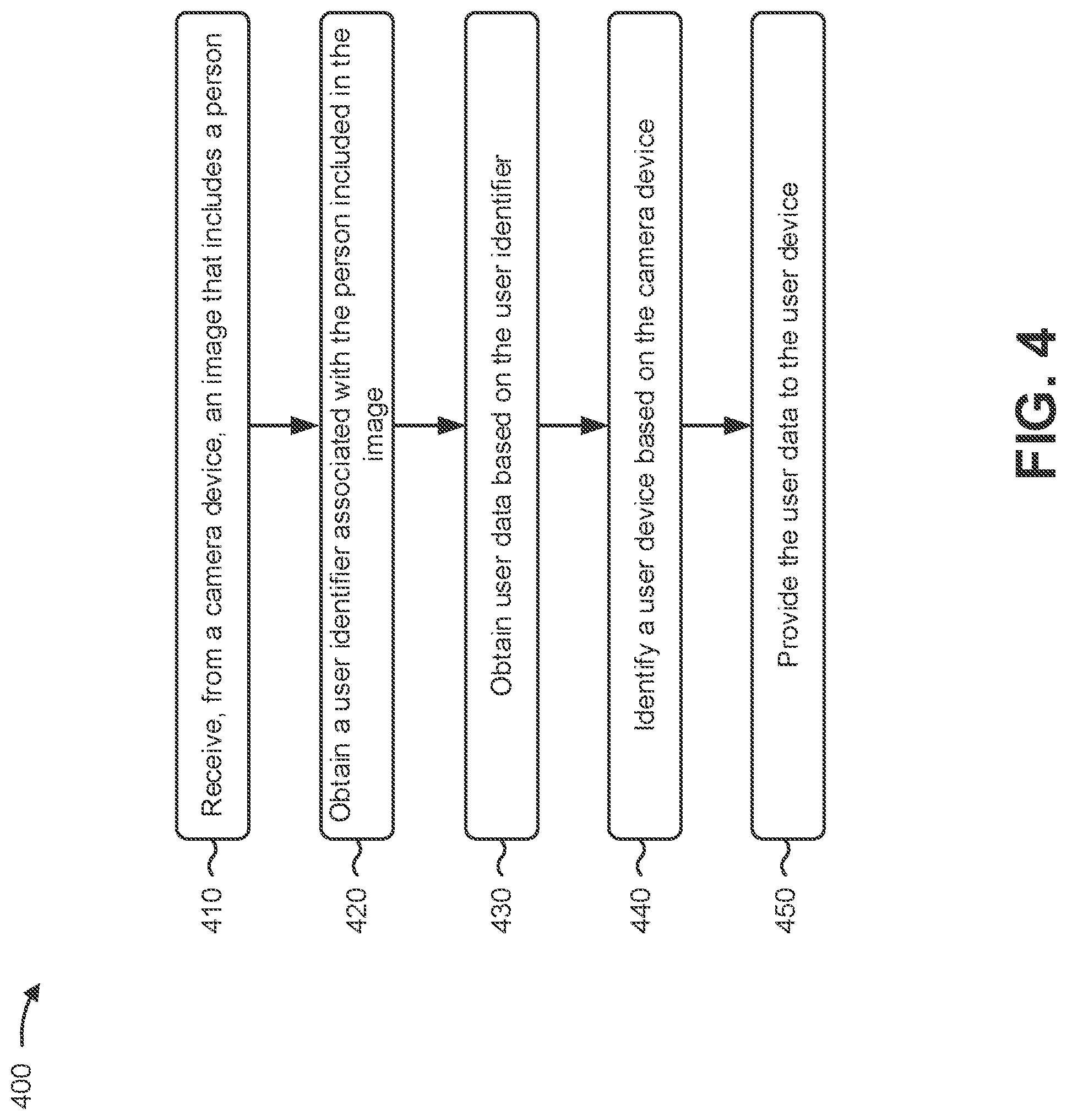 Patent US12602706 Figure 4 – User recognition based user experience platform