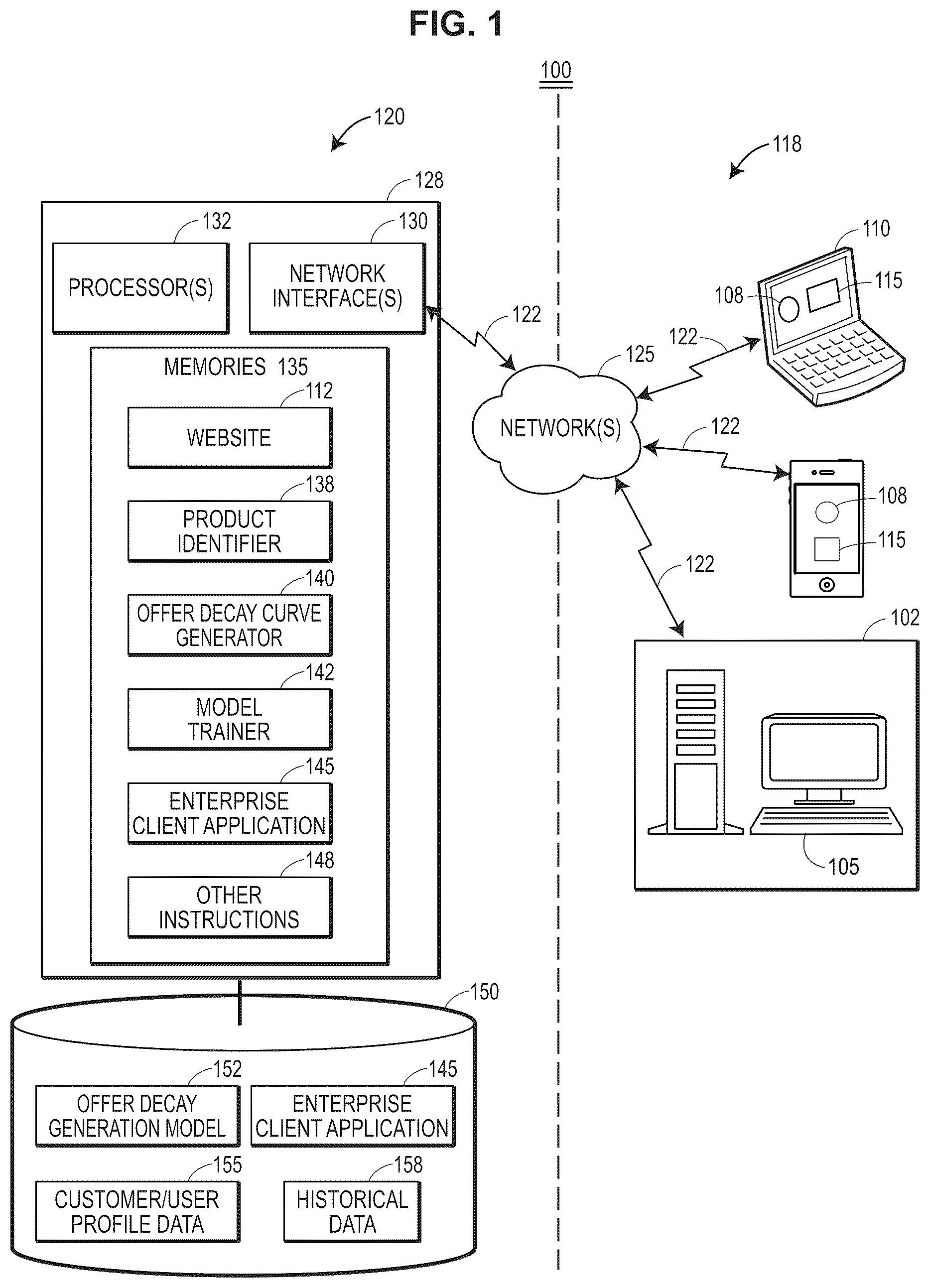 Patent US12602707 Figure 1 – Machine learning system for personally optimized offer decay curves