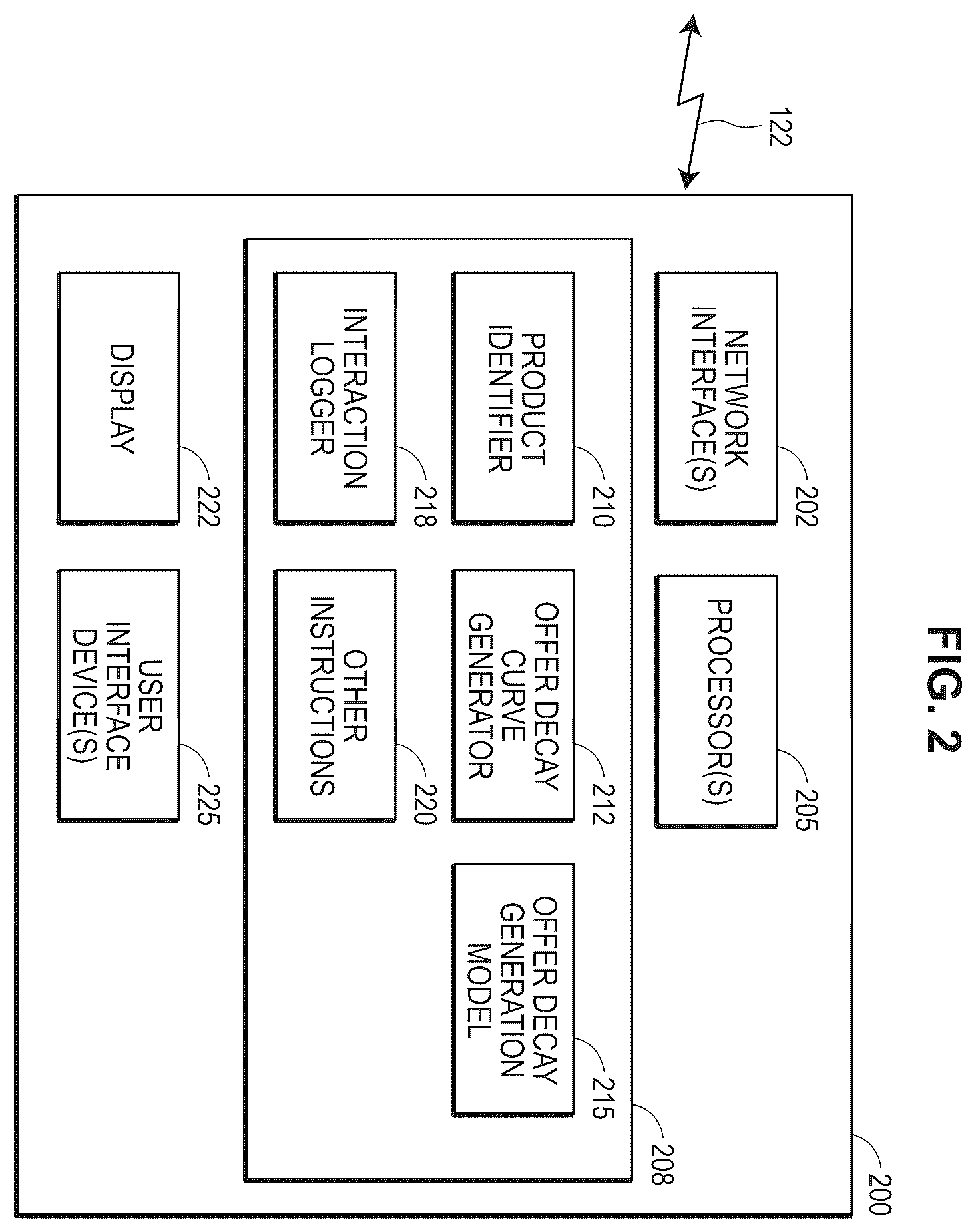 Patent US12602707 Figure 2 – Machine learning system for personally optimized offer decay curves