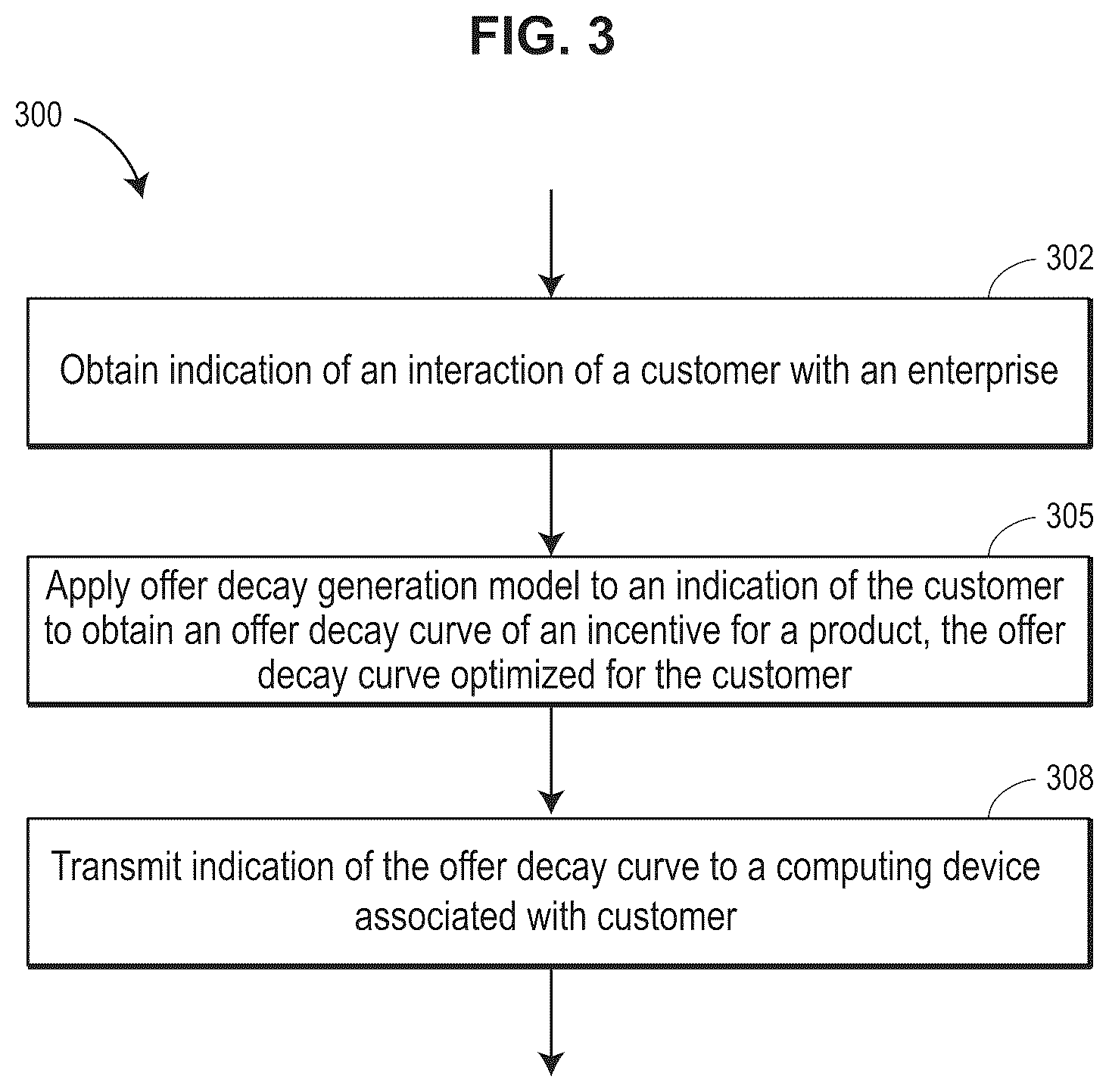 Patent US12602707 Figure 3 – Machine learning system for personally optimized offer decay curves