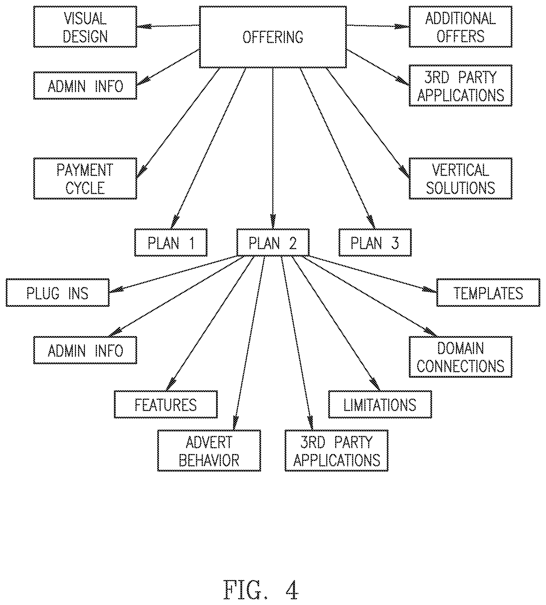 Patent US12602708 Figure 5 – System and method for capability packages offering based on analysis of edited websites and their use