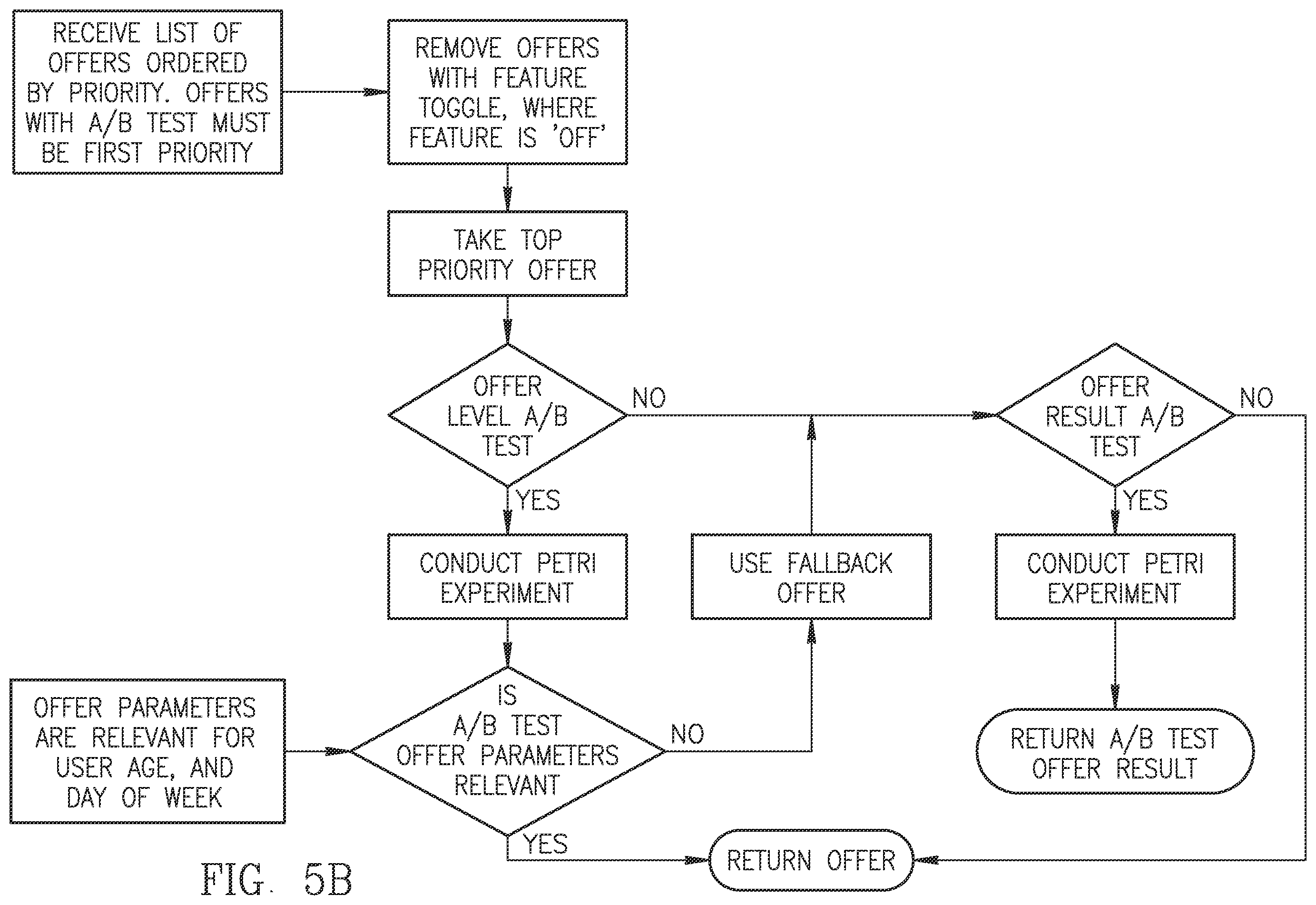 Patent US12602708 Figure 7 – System and method for capability packages offering based on analysis of edited websites and their use