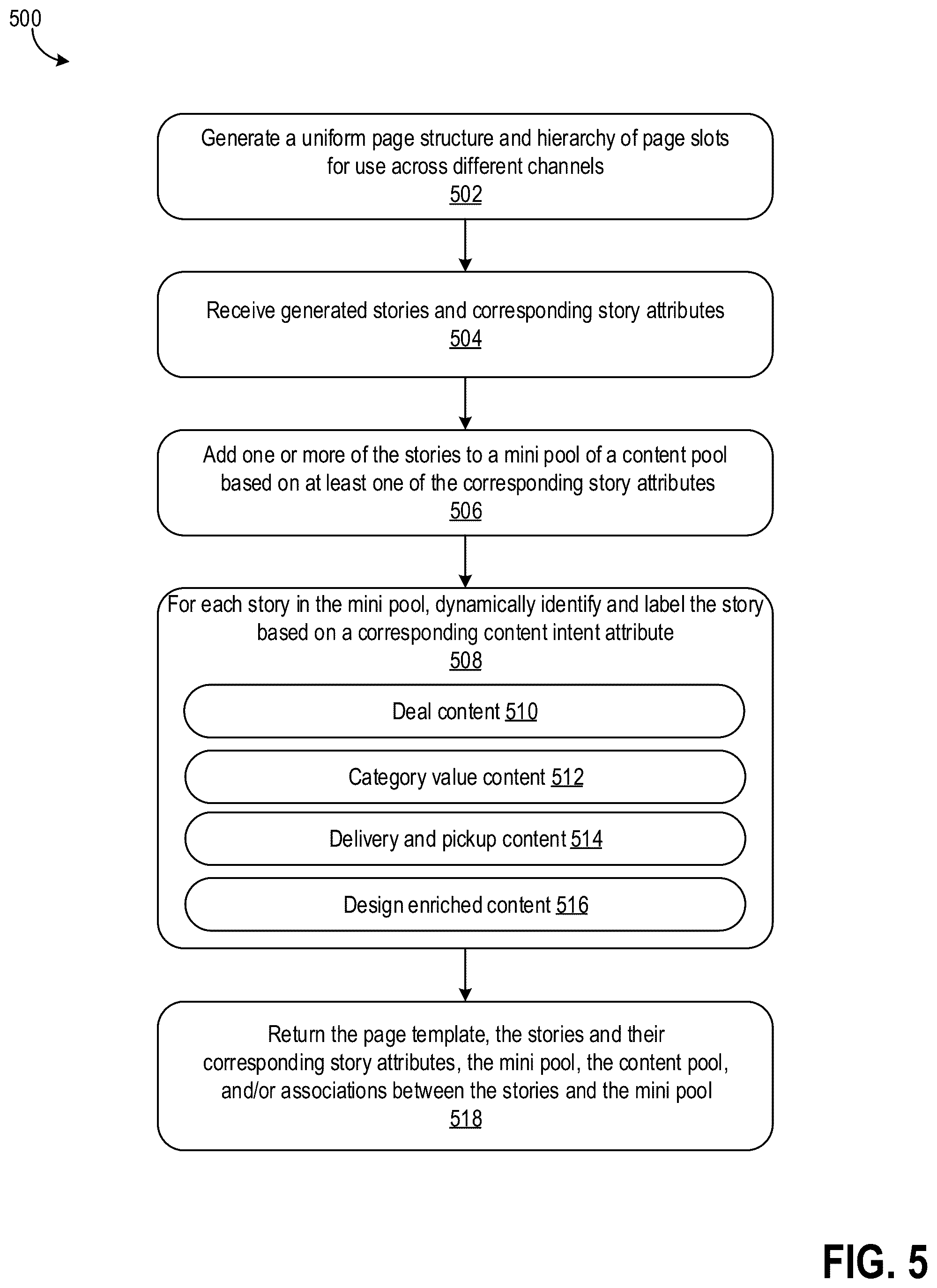 Patent US12602709 Figure 13 – Dynamically generating and serving content across different platforms