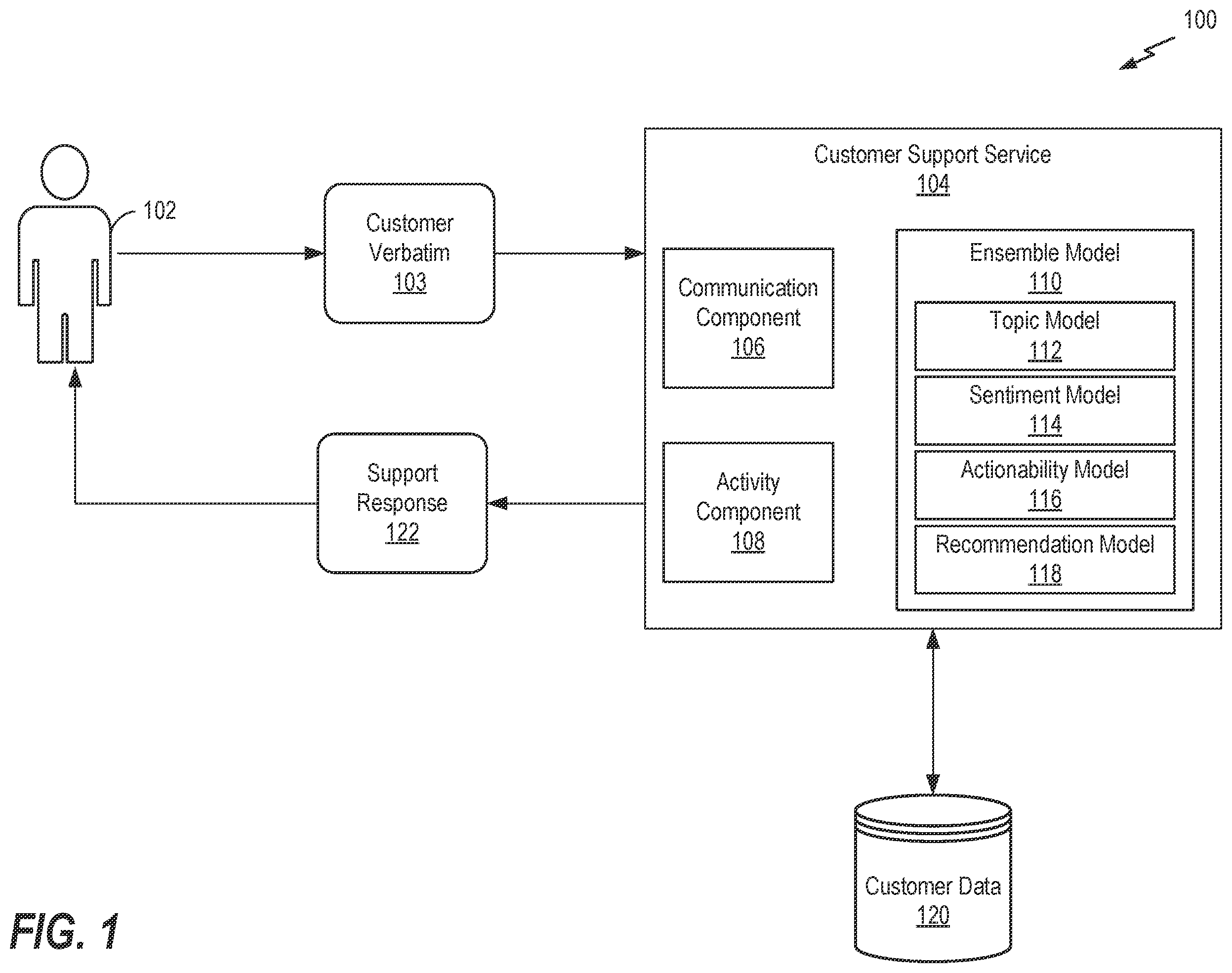 Patent US12602710 Figure 1 – Ensemble of language models for improved user support