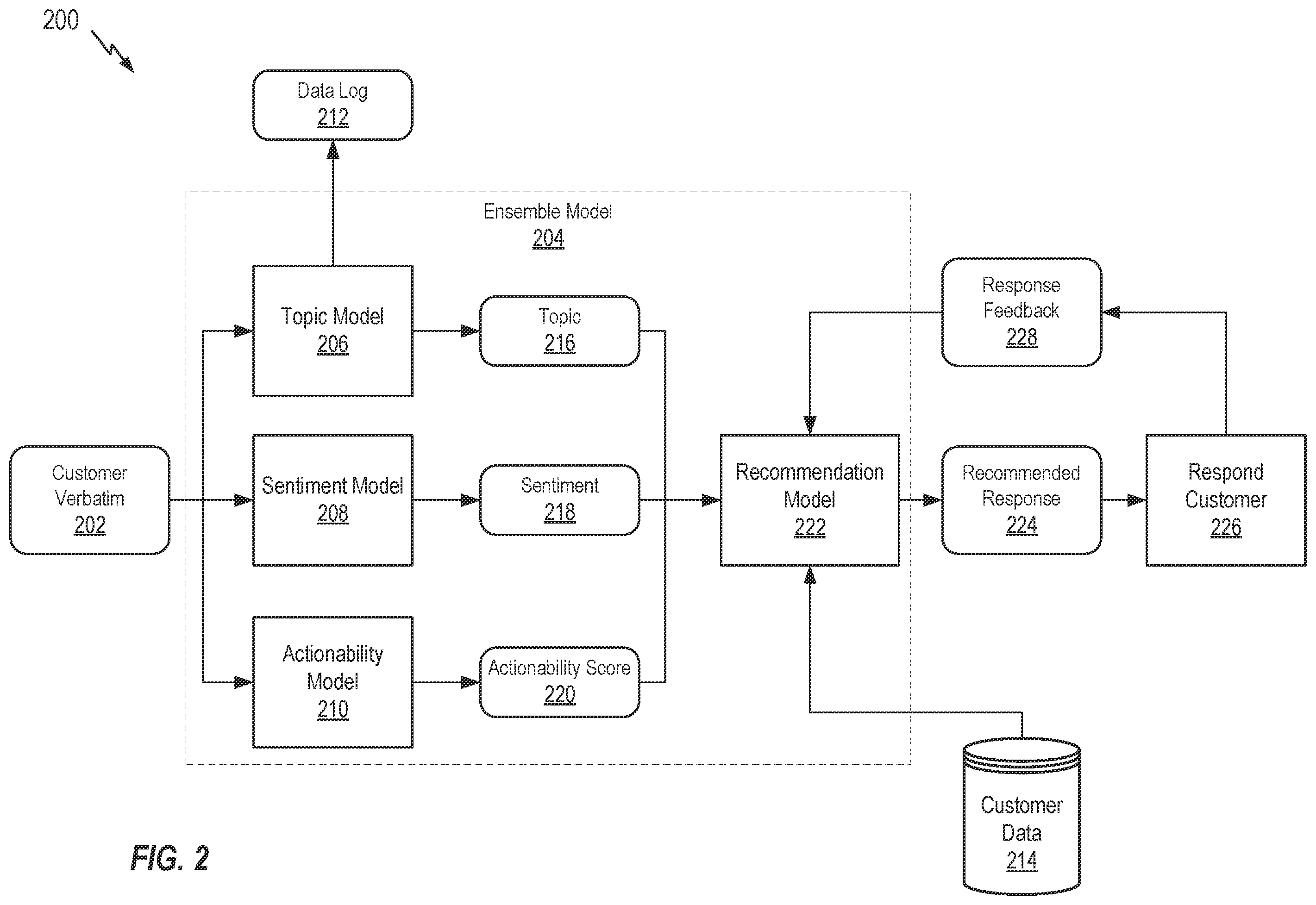 Patent US12602710 Figure 2 – Ensemble of language models for improved user support