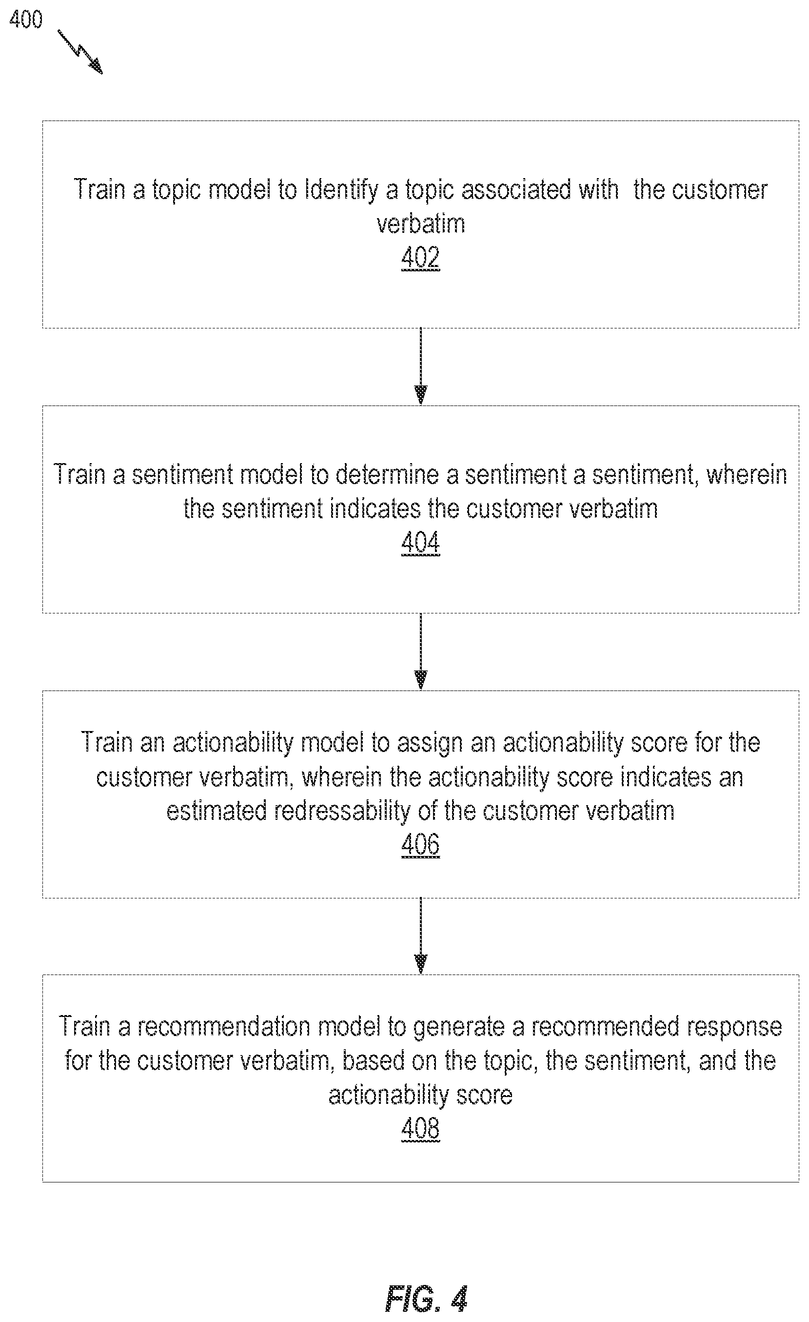 Patent US12602710 Figure 4 – Ensemble of language models for improved user support
