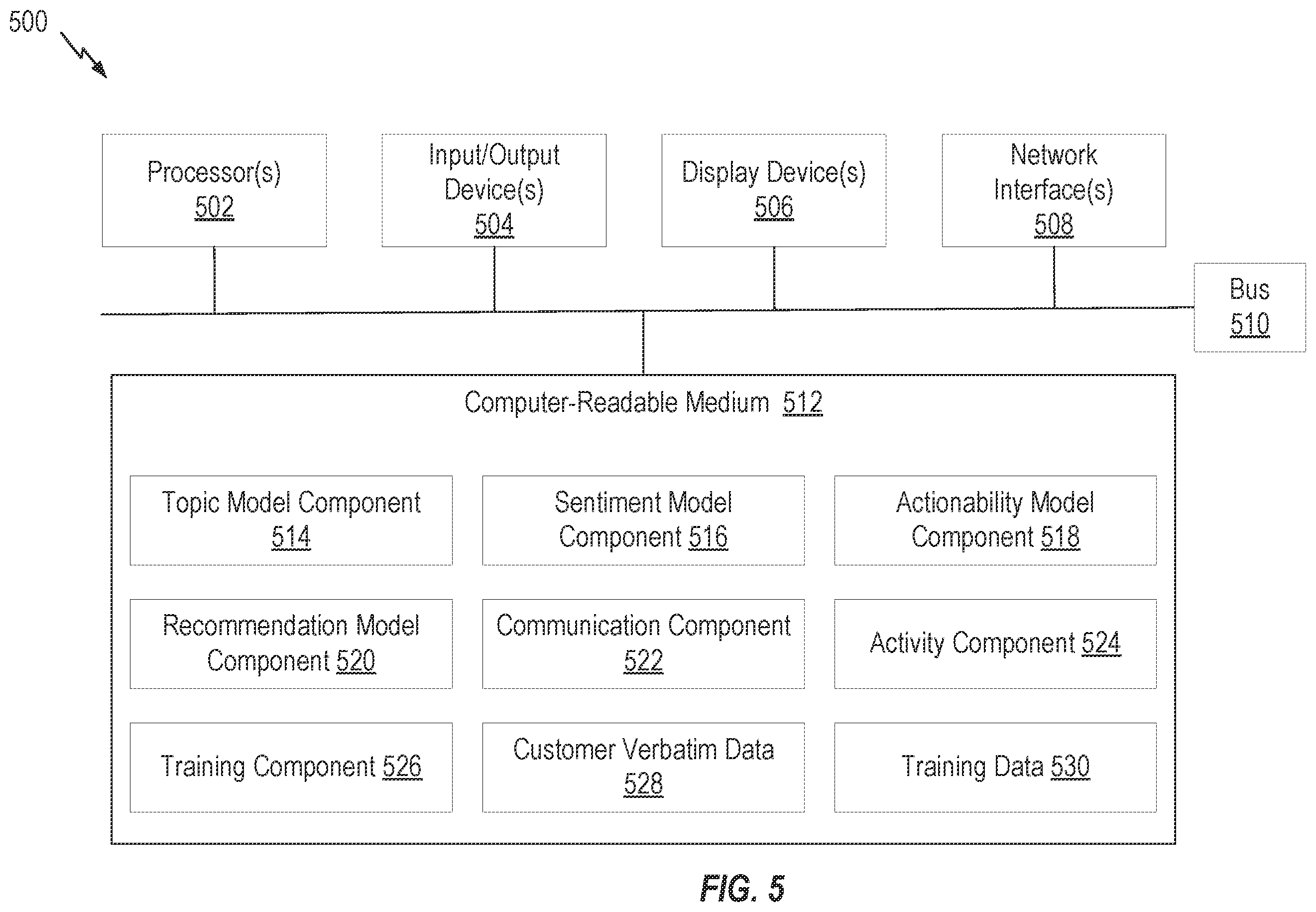 Patent US12602710 Figure 5 – Ensemble of language models for improved user support