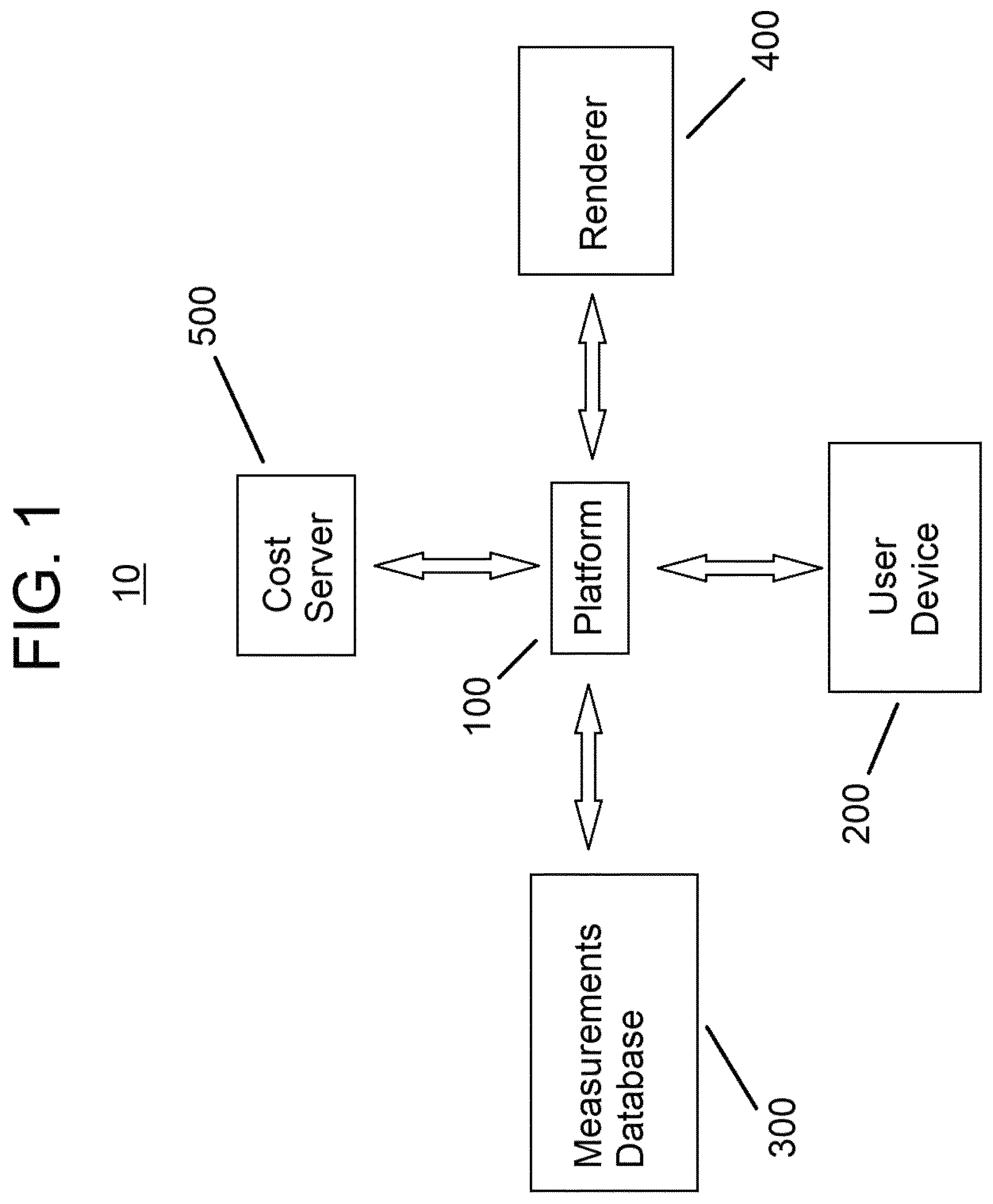 Patent US12602711 Figure 1 – System and method of providing exterior work estimate