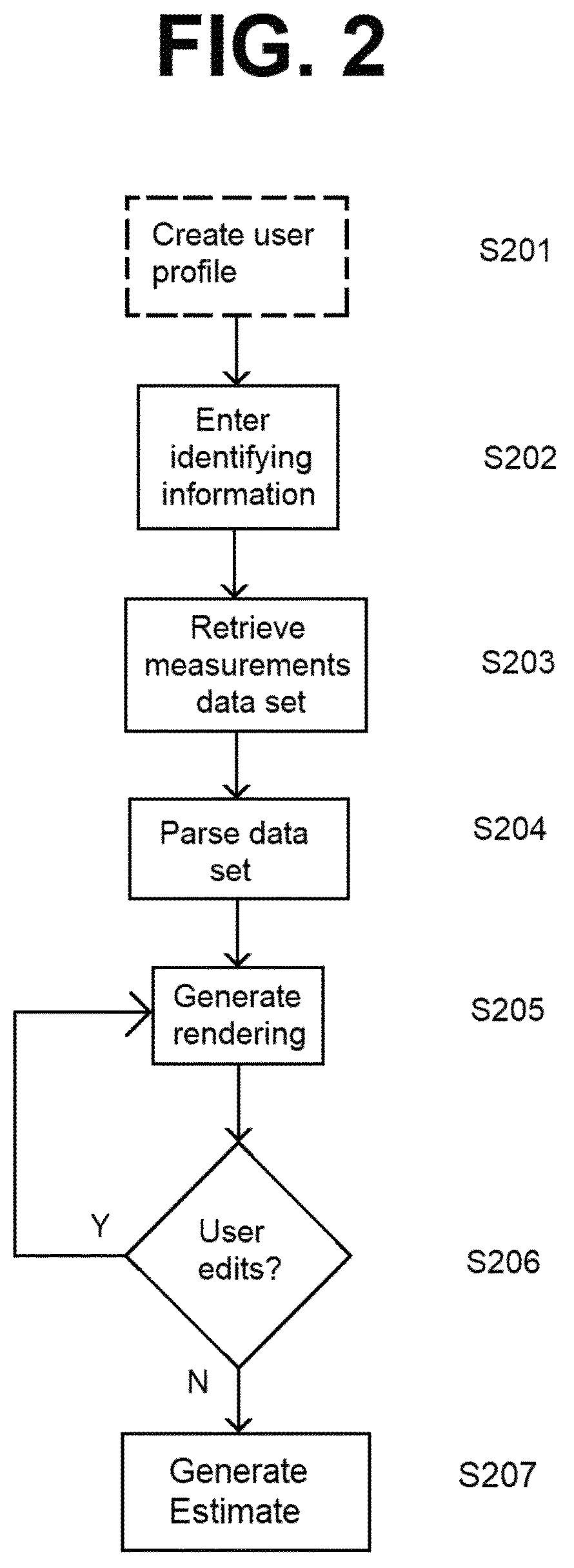 Patent US12602711 Figure 2 – System and method of providing exterior work estimate