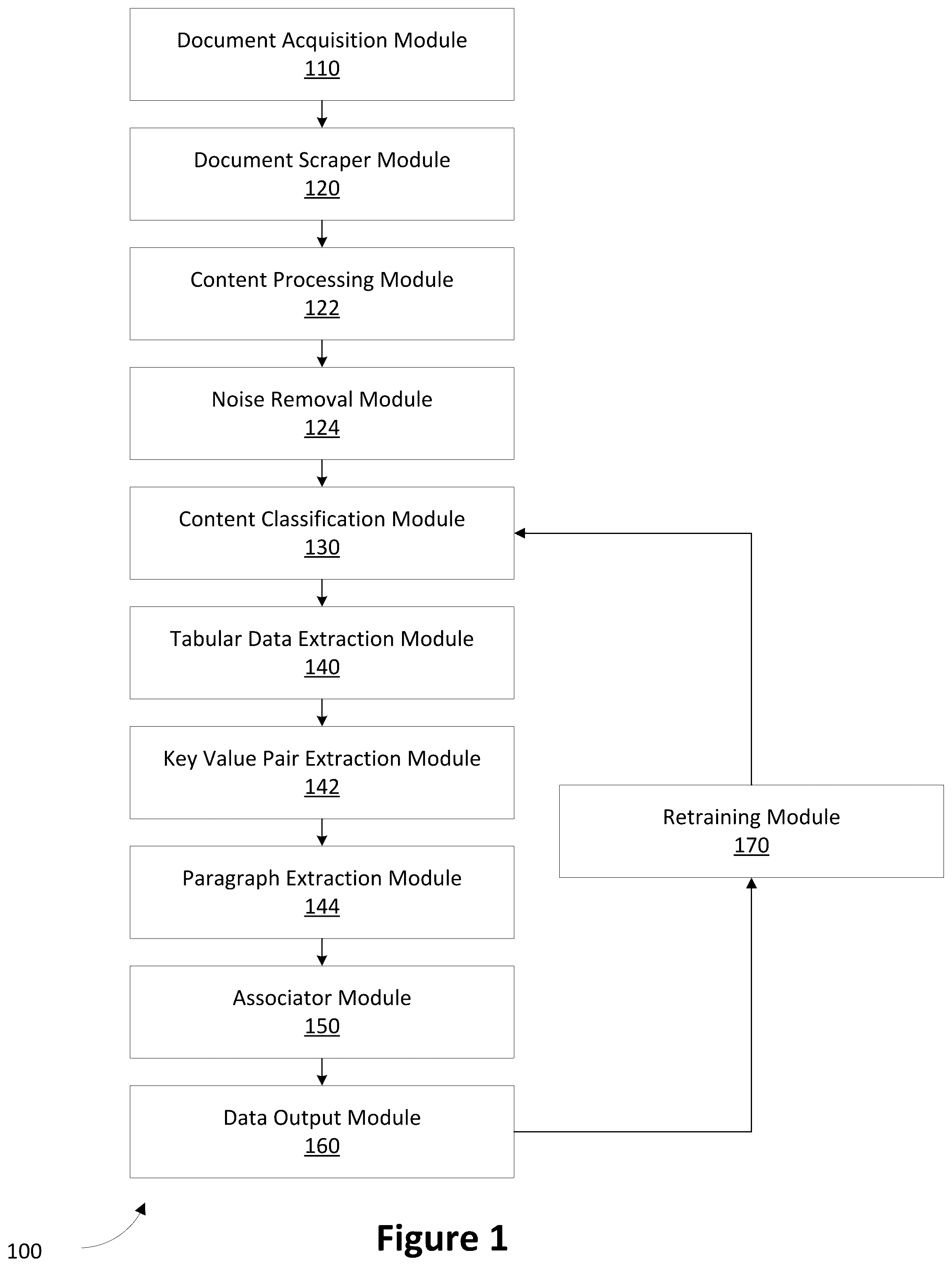 Patent US12602713 Figure 1 – Deduction claim document parsing engine