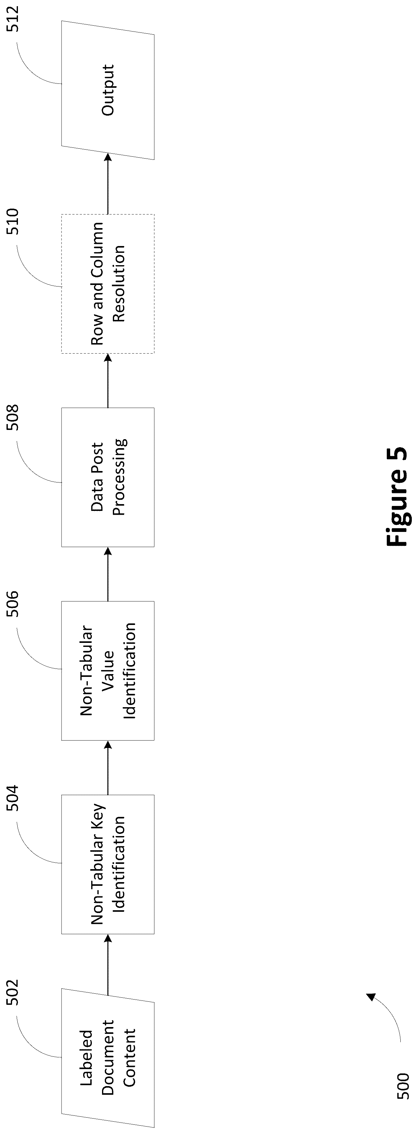 Patent US12602713 Figure 5 – Deduction claim document parsing engine