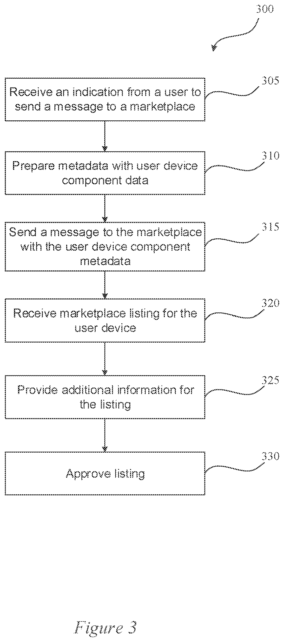 Patent US12602715 Figure 3 – Marketplace listing generation using message metadata