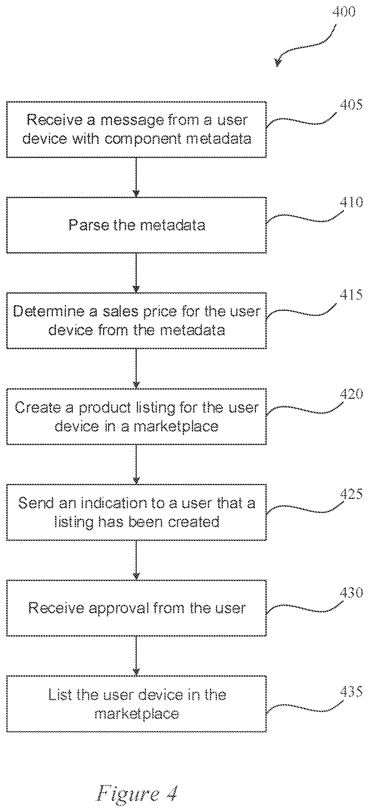 Patent US12602715 Figure 4 – Marketplace listing generation using message metadata