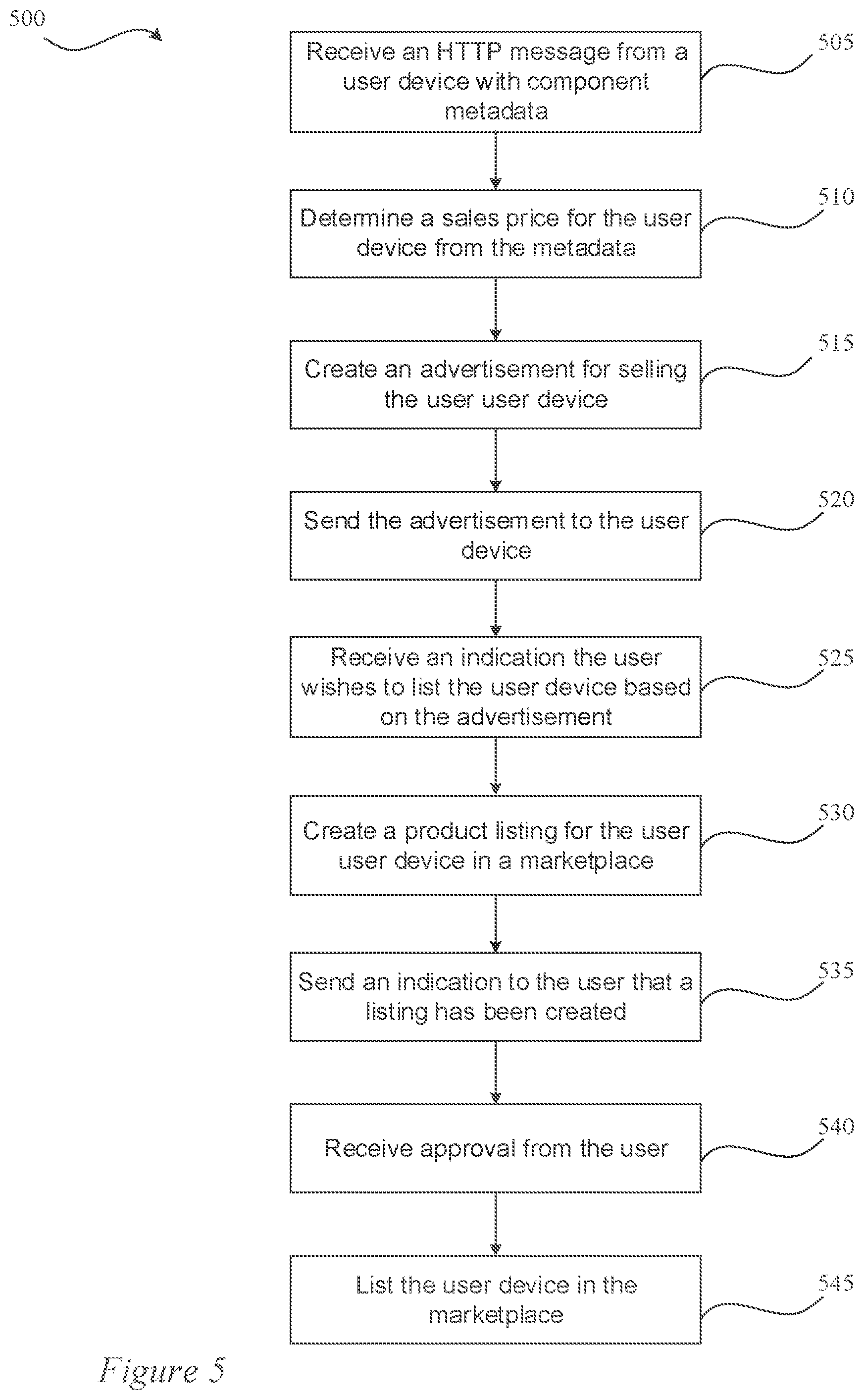 Patent US12602715 Figure 5 – Marketplace listing generation using message metadata