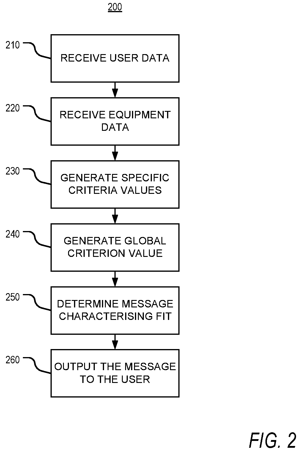 Patent US12602717 Figure 2 – Apparatus, method, and computer-readable storage medium for contextualized equipment recommendation
