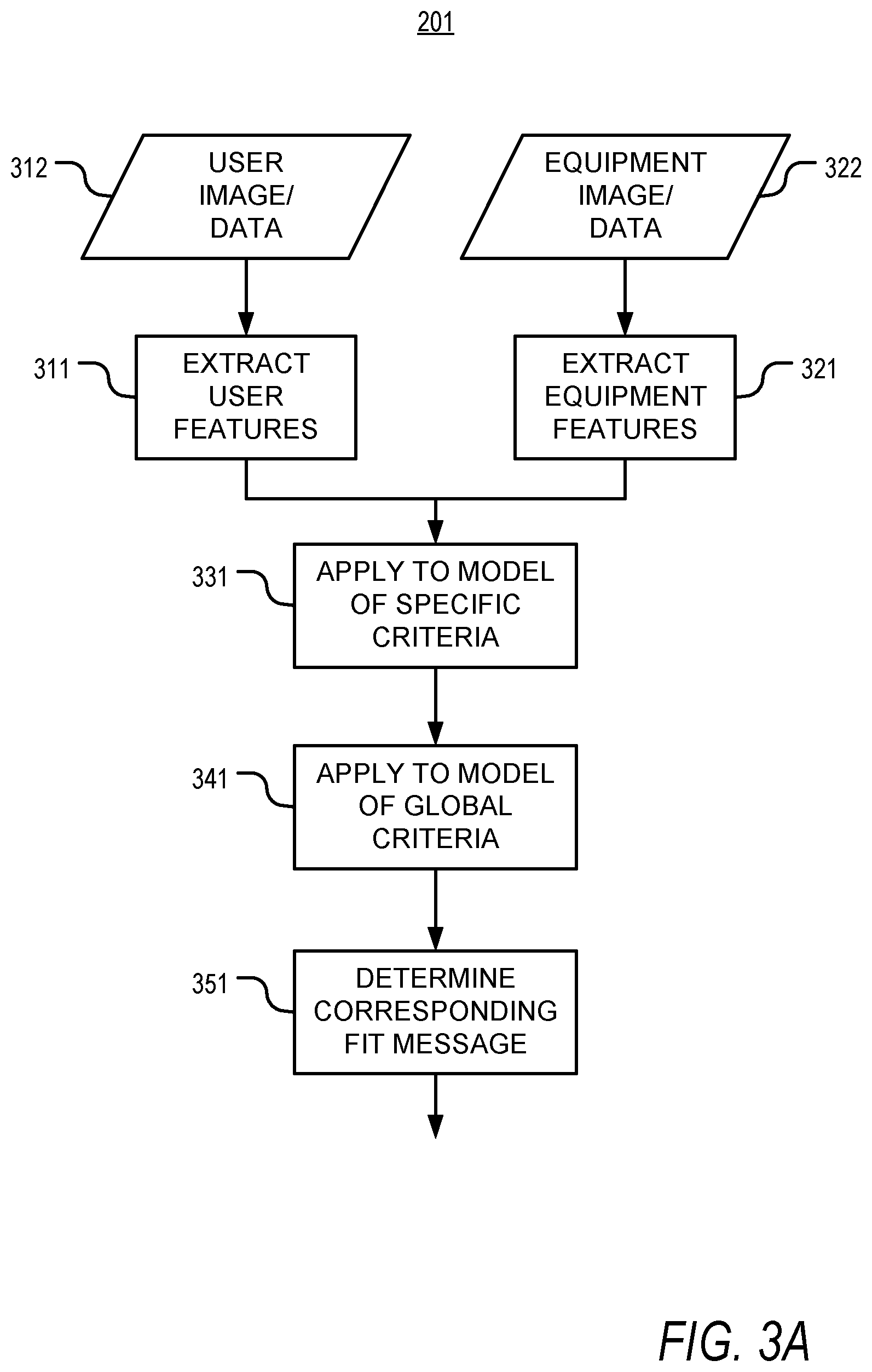 Patent US12602717 Figure 3 – Apparatus, method, and computer-readable storage medium for contextualized equipment recommendation