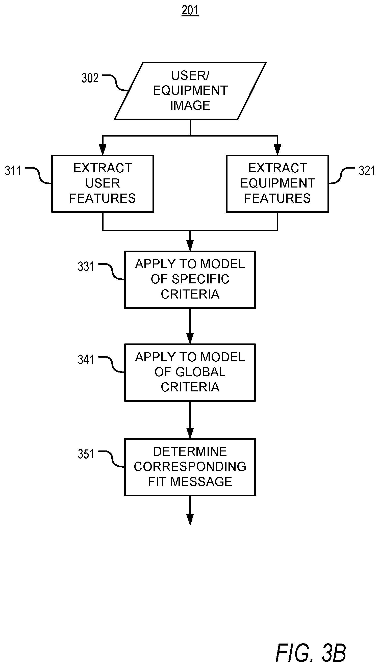 Patent US12602717 Figure 4 – Apparatus, method, and computer-readable storage medium for contextualized equipment recommendation